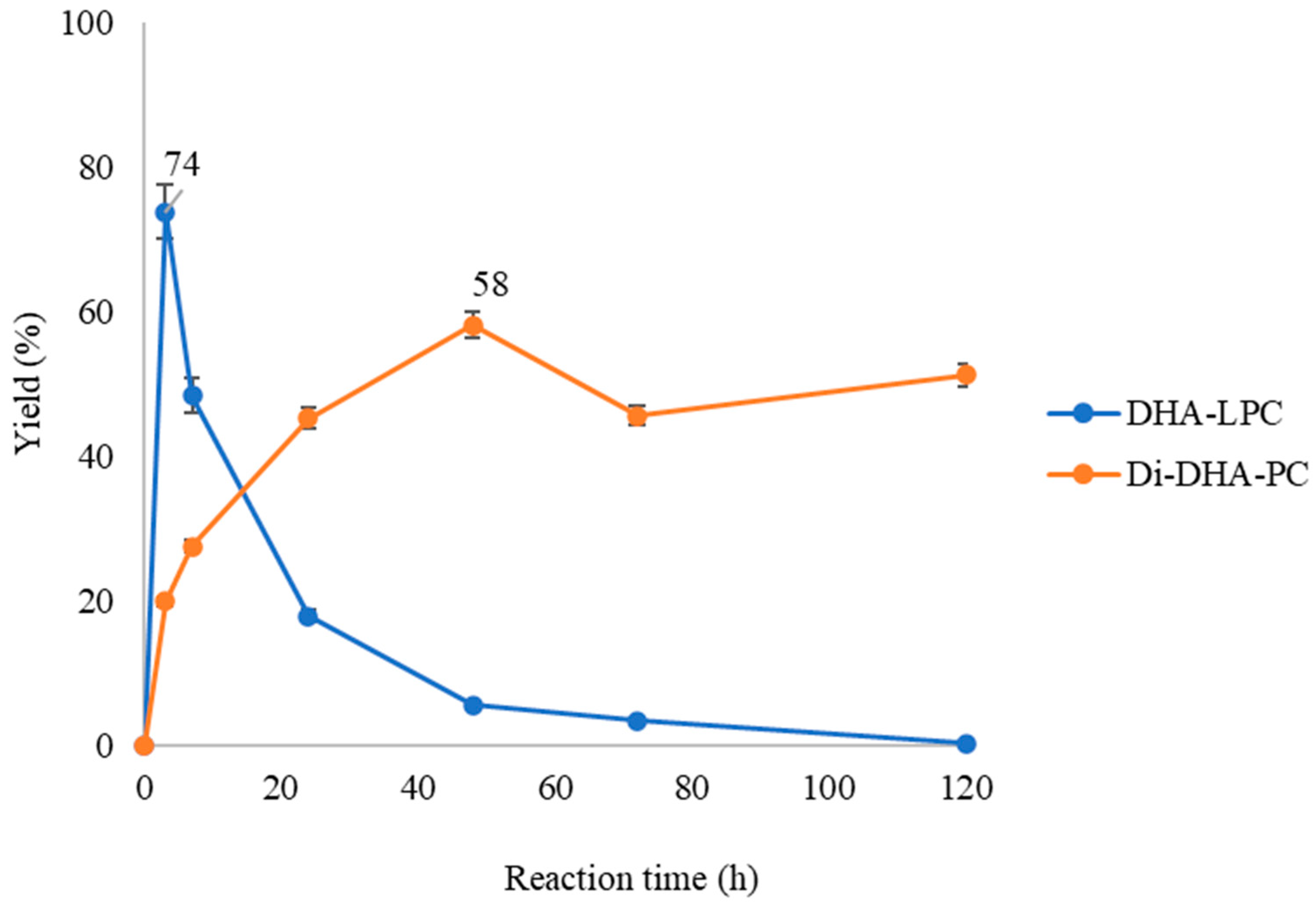 Processes 13 00442 g002