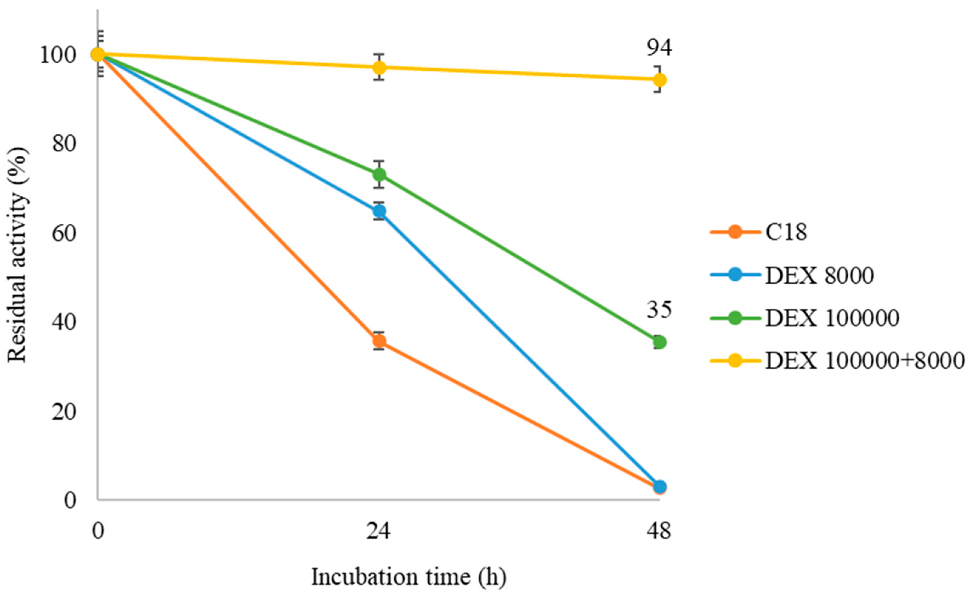 Processes 13 00442 g006