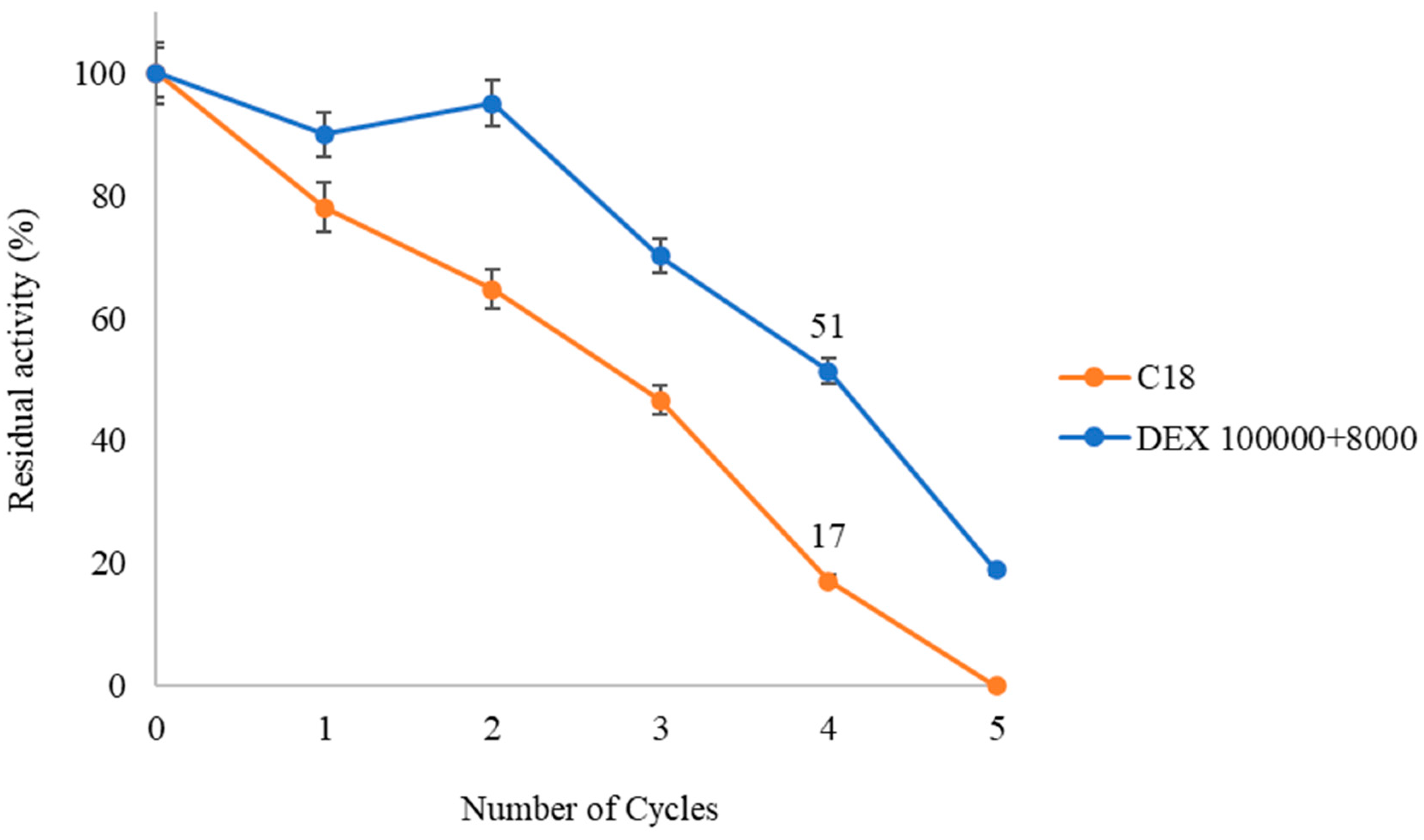 Processes 13 00442 g007