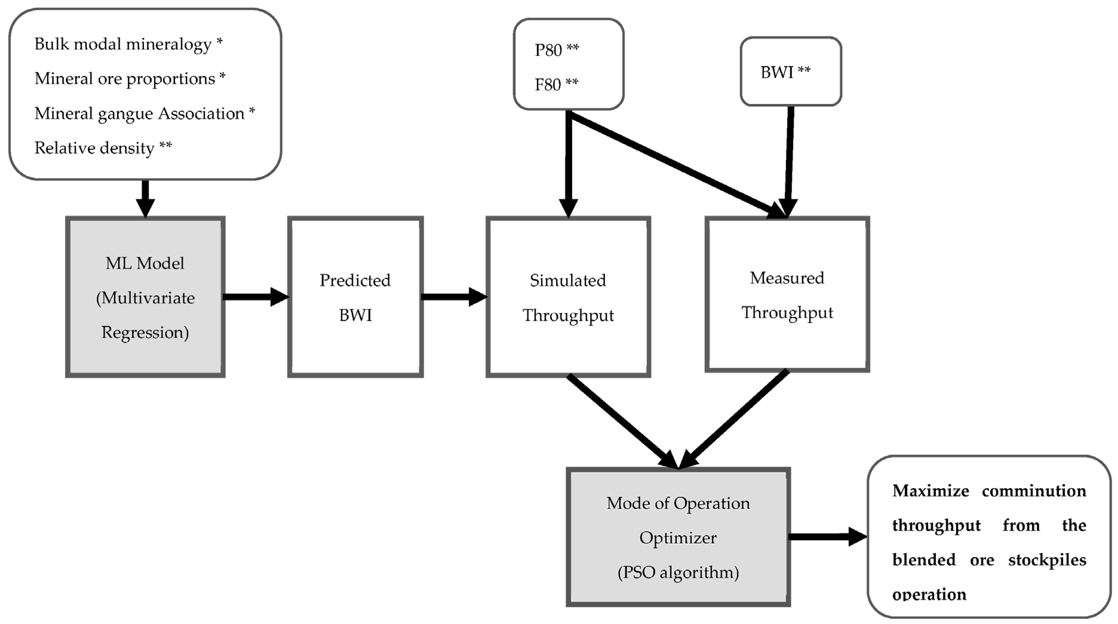 Processes 13 00443 g001 Processes 13 00443 g001