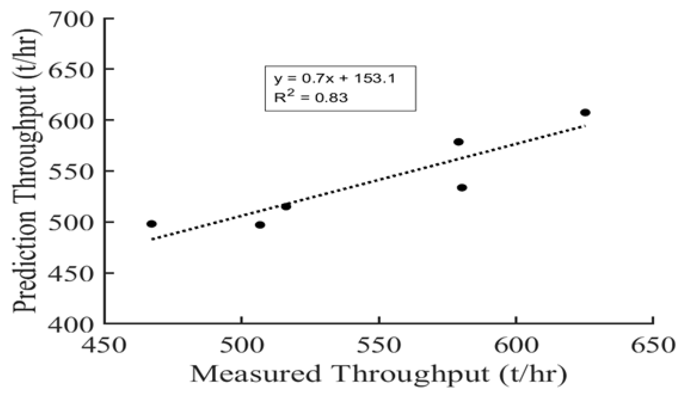 Processes 13 00443 g002 Processes 13 00443 g002