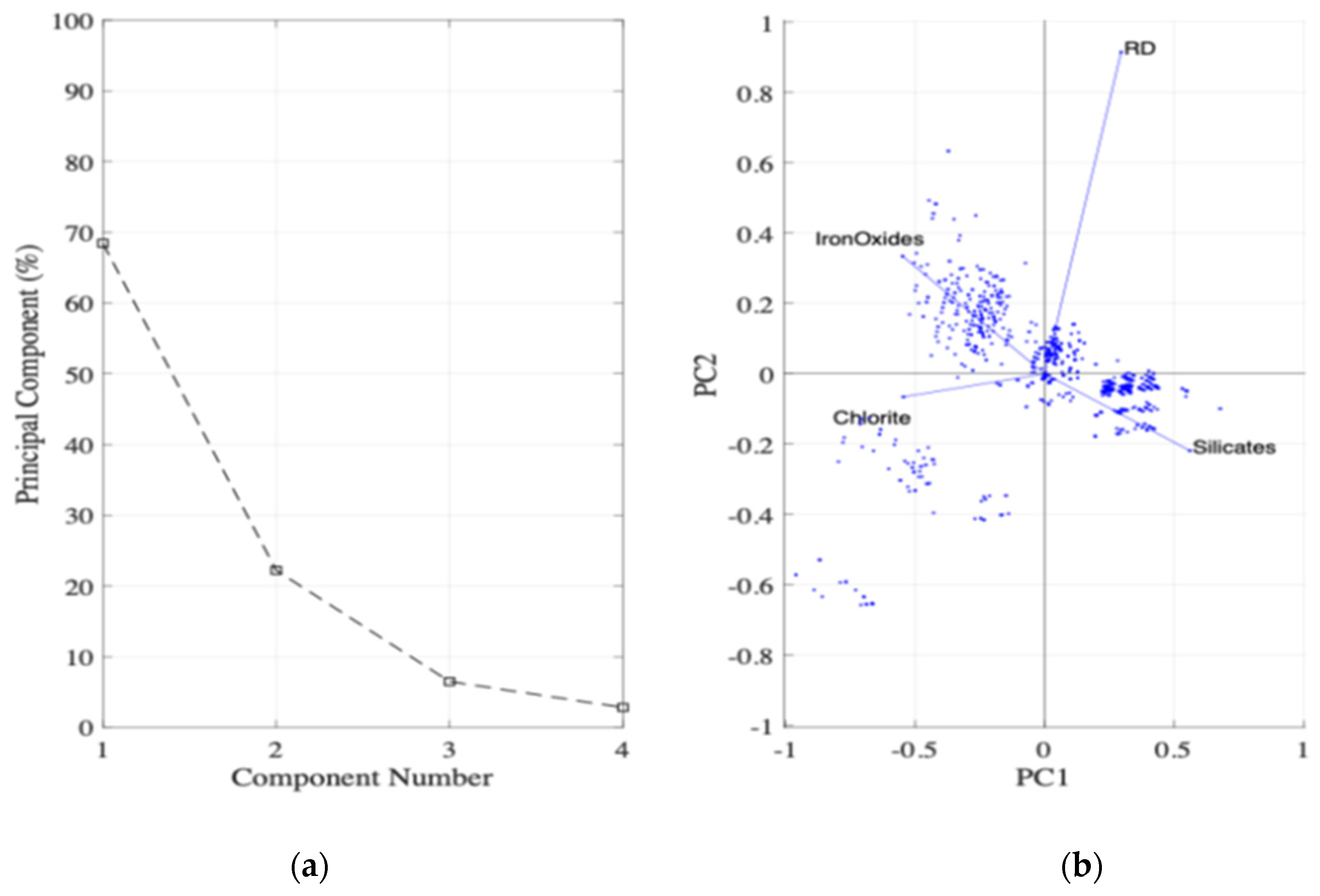 Processes 13 00443 g003 Processes 13 00443 g003