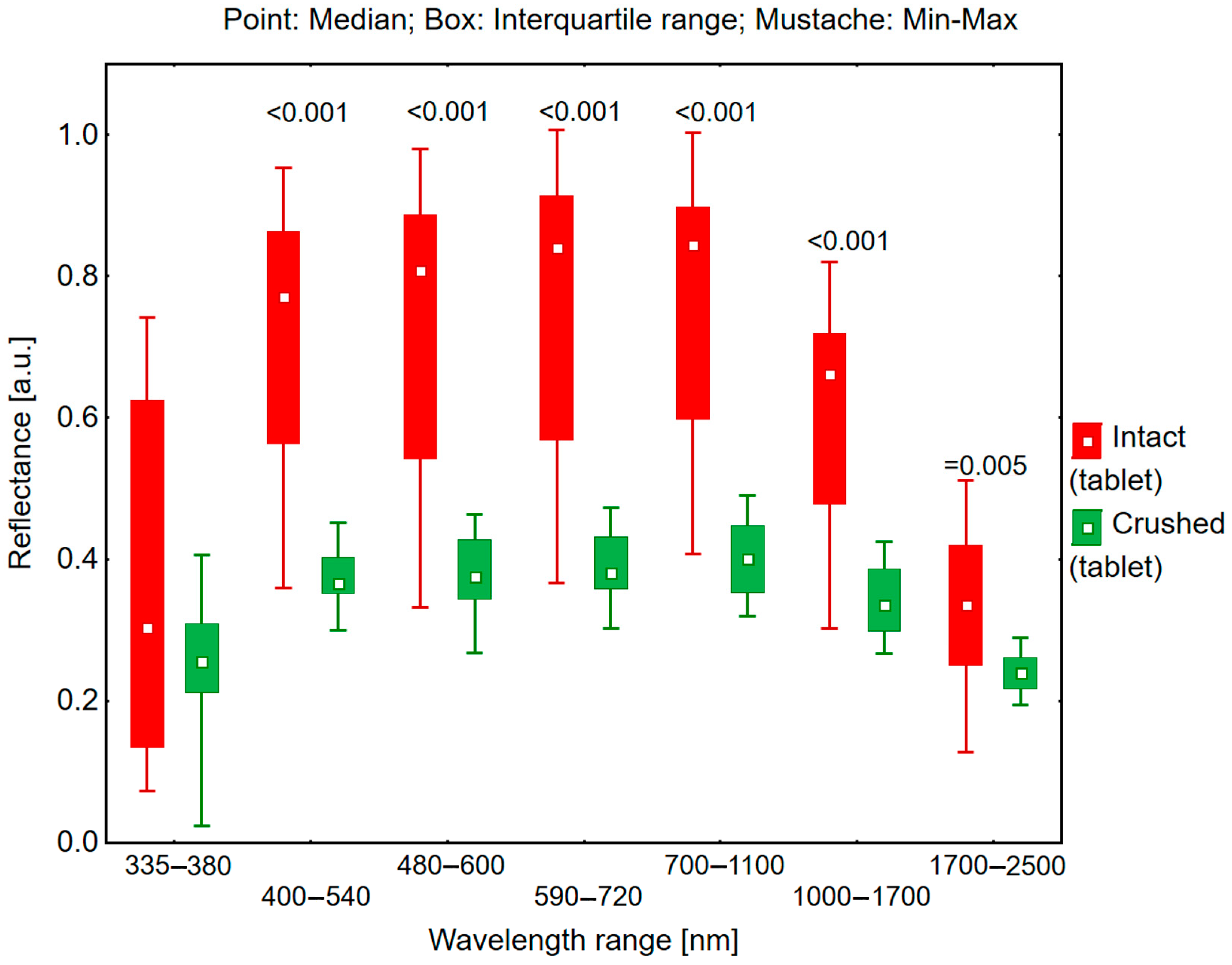Processes 13 00444 g003 Processes 13 00444 g003