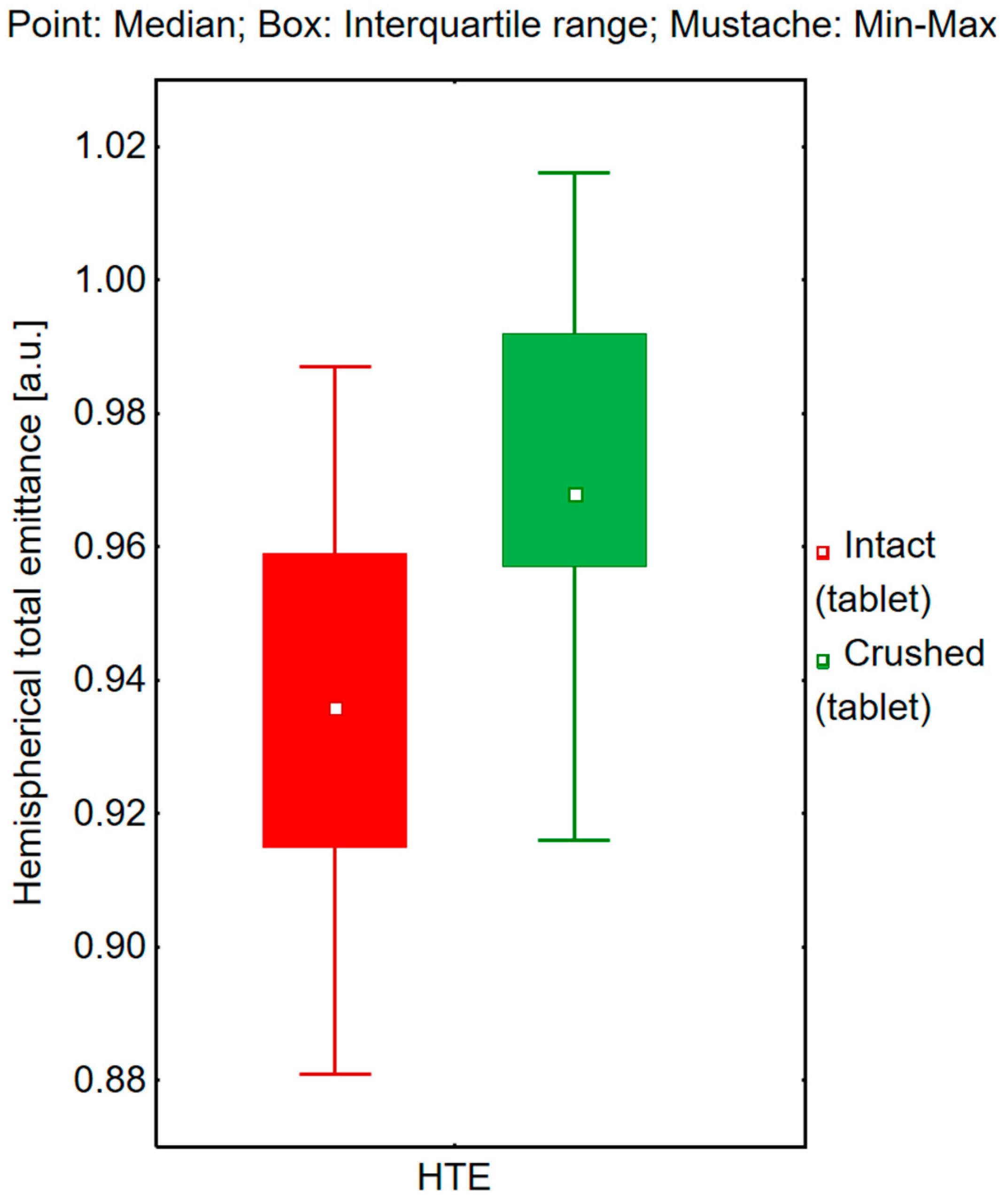 Processes 13 00444 g006 Processes 13 00444 g006