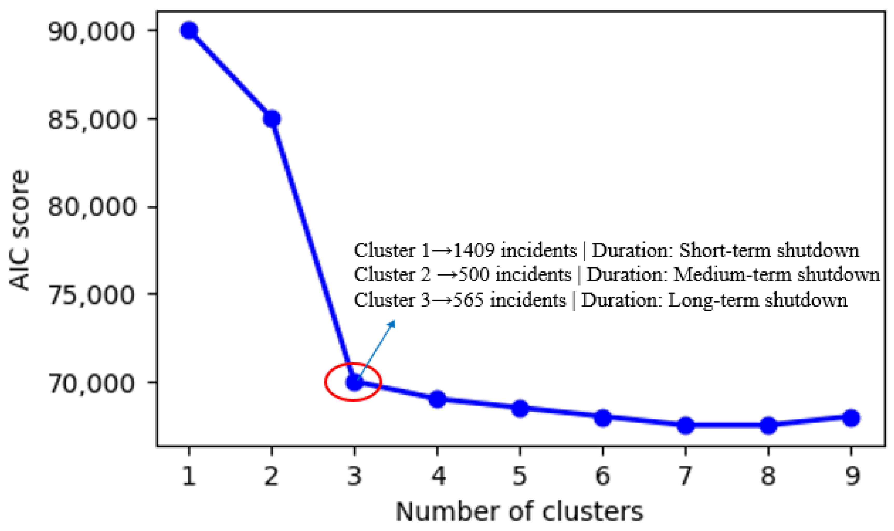 Processes 13 00445 g002