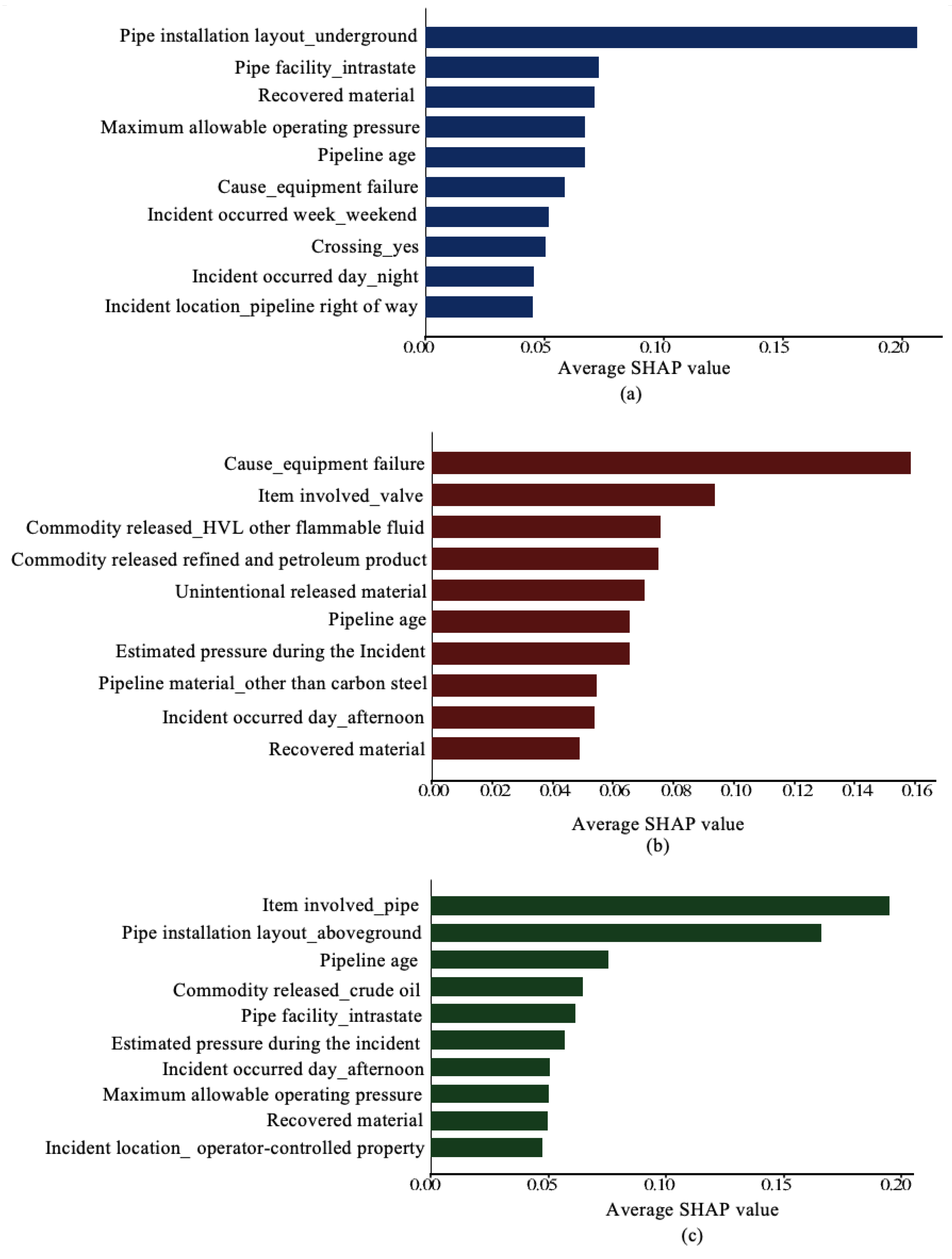 Processes 13 00445 g004