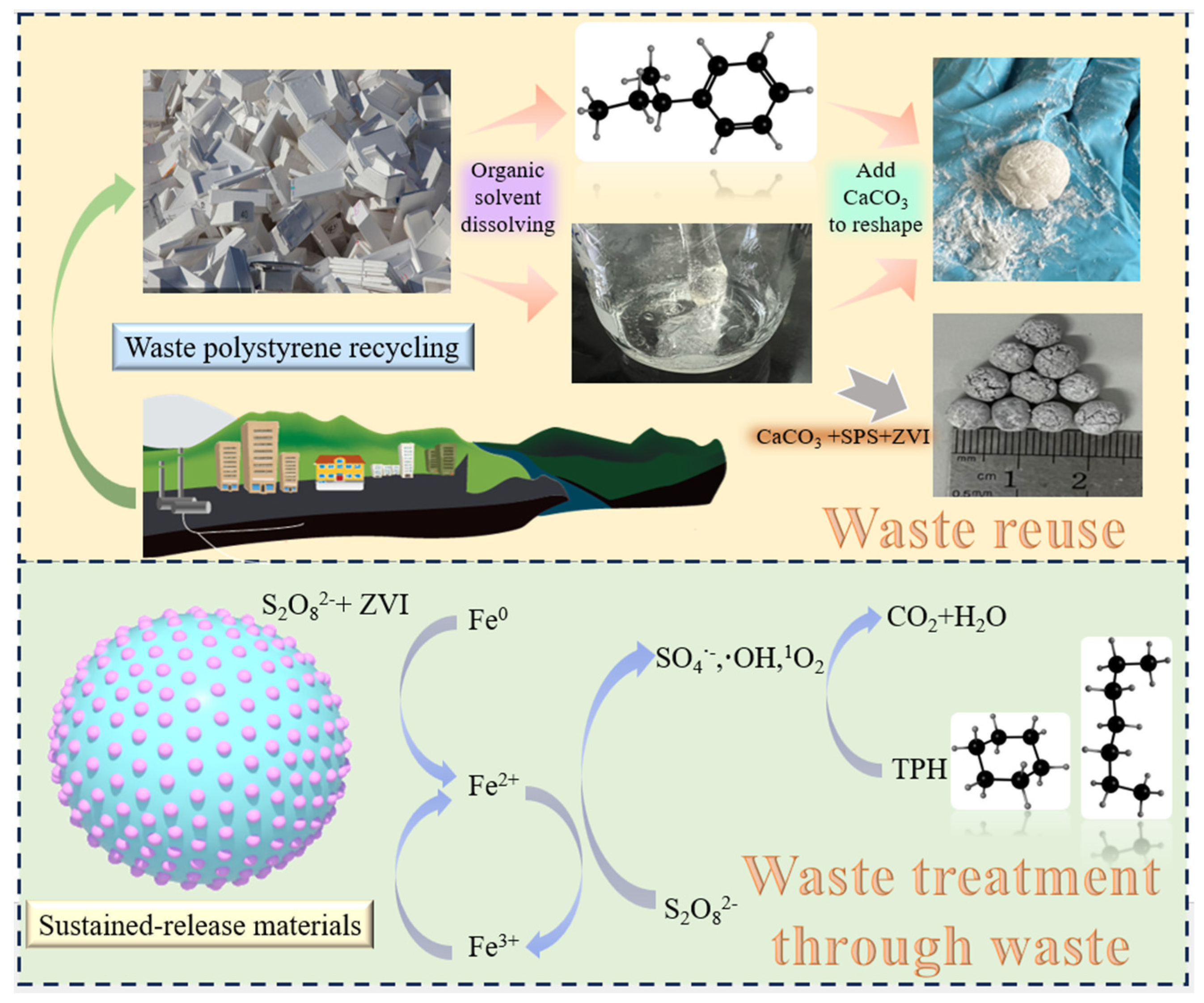 Processes 13 00446 g001