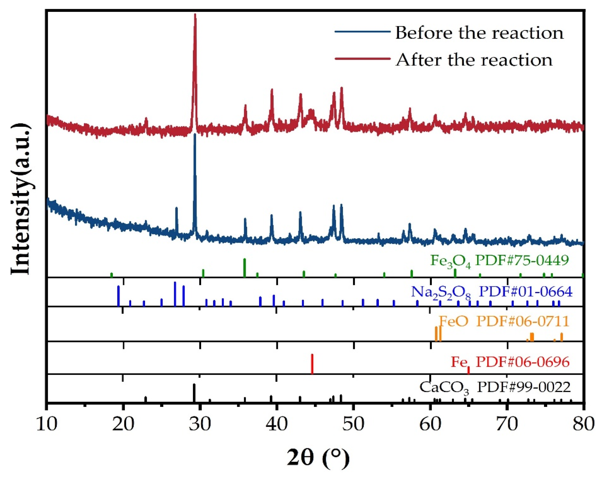Processes 13 00446 g004