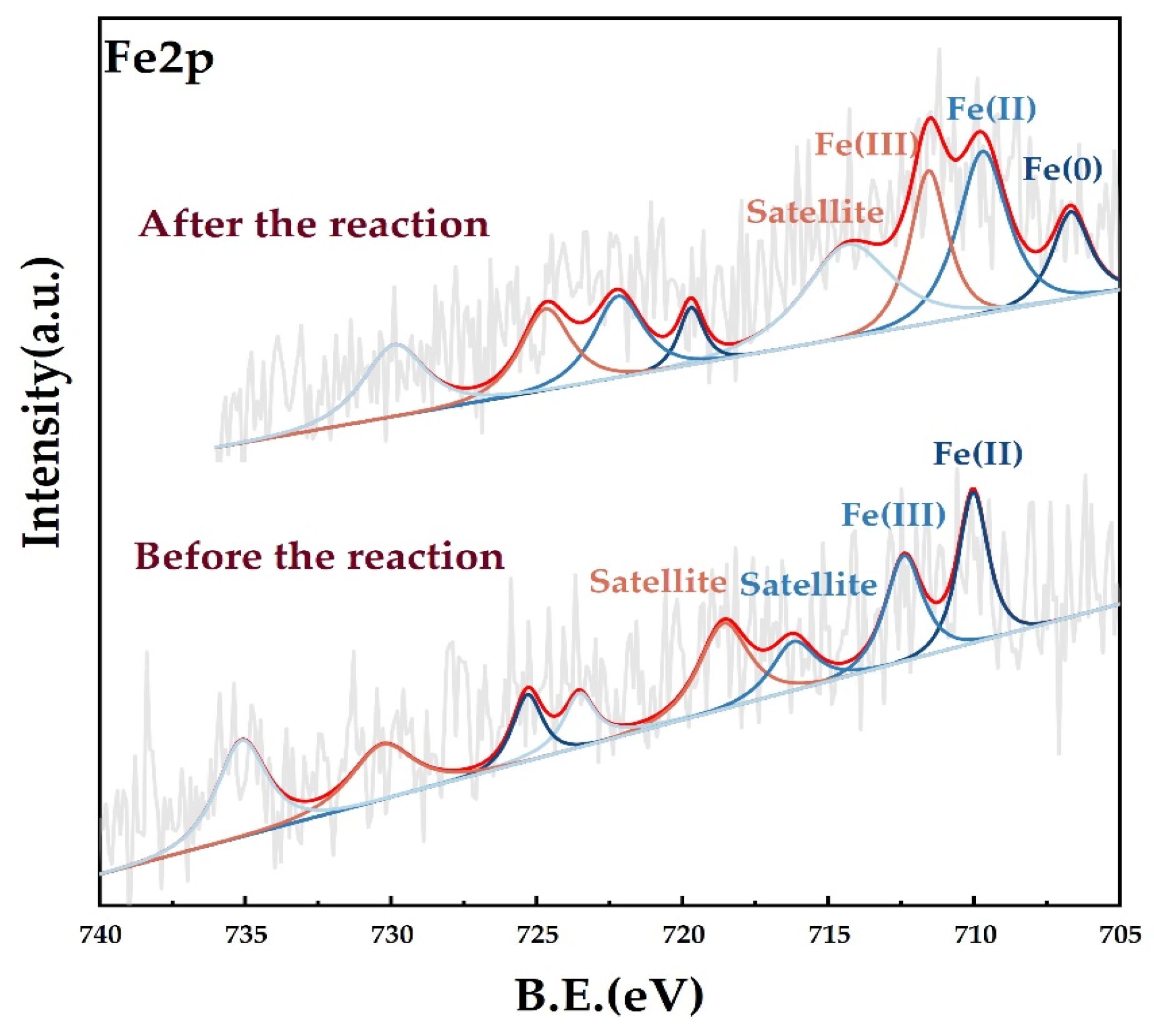 Processes 13 00446 g006