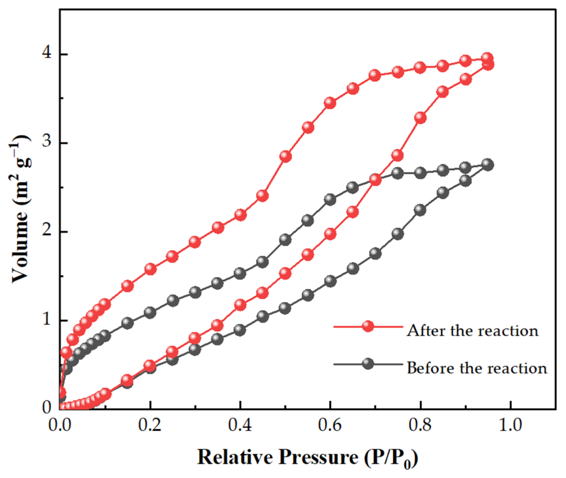 Processes 13 00446 g007