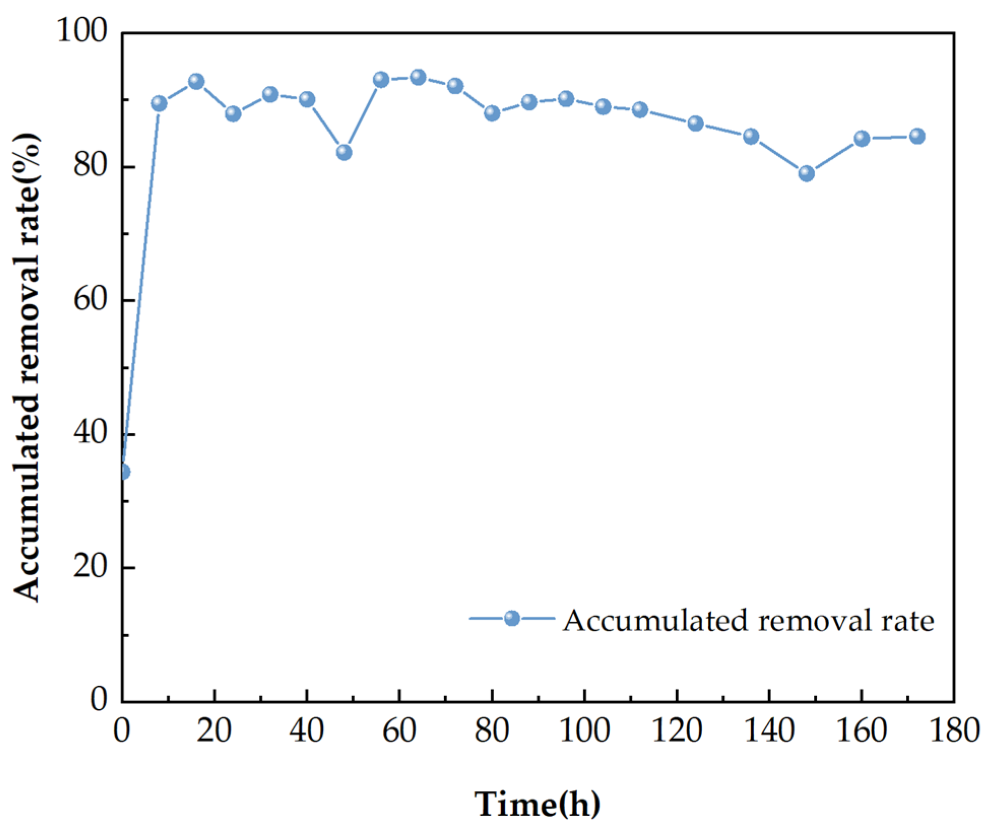Processes 13 00446 g011