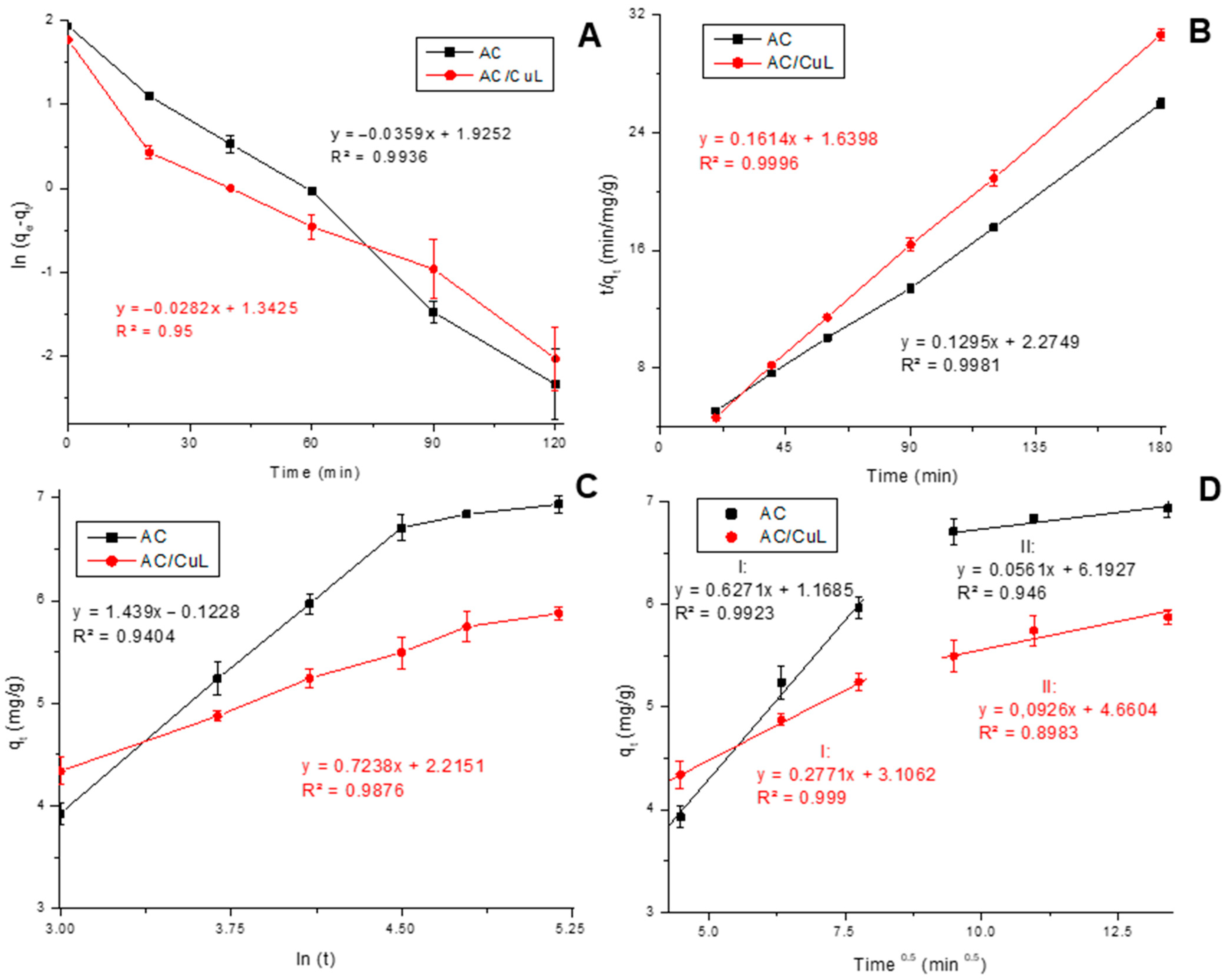 Processes 13 00447 g002