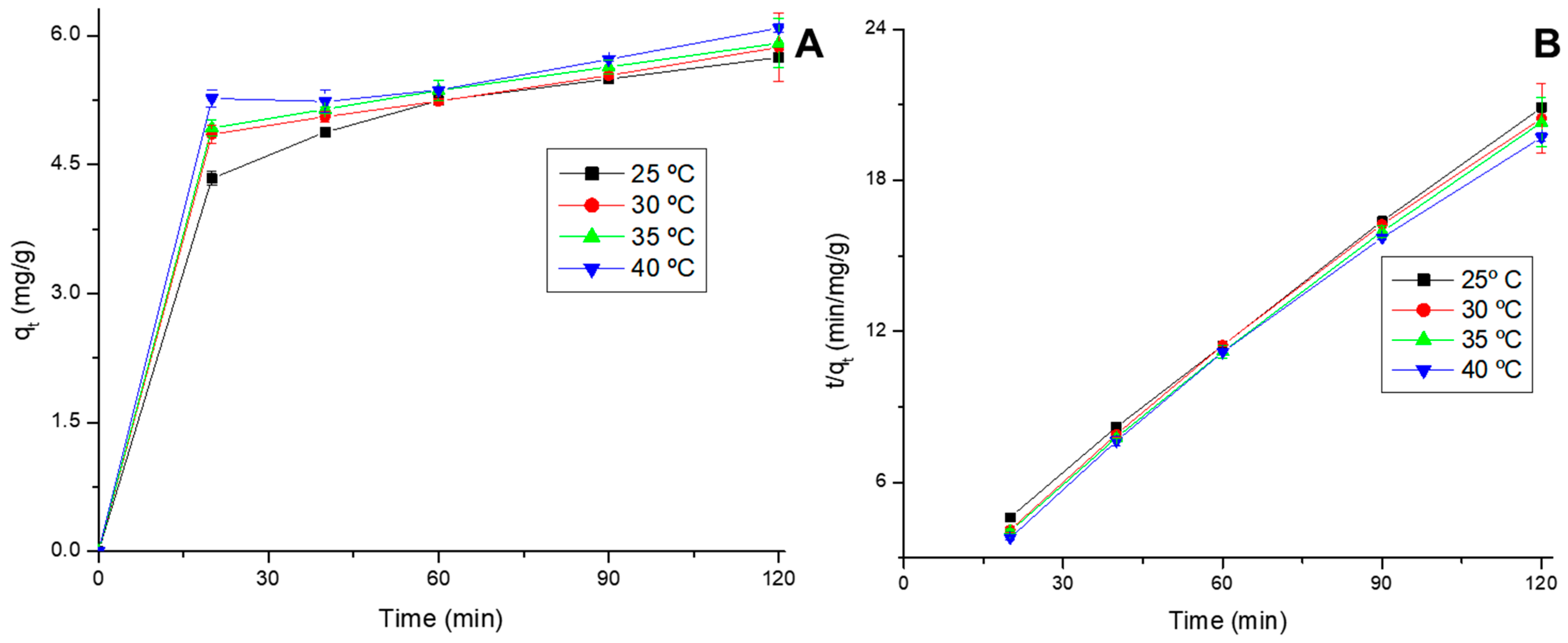 Processes 13 00447 g003
