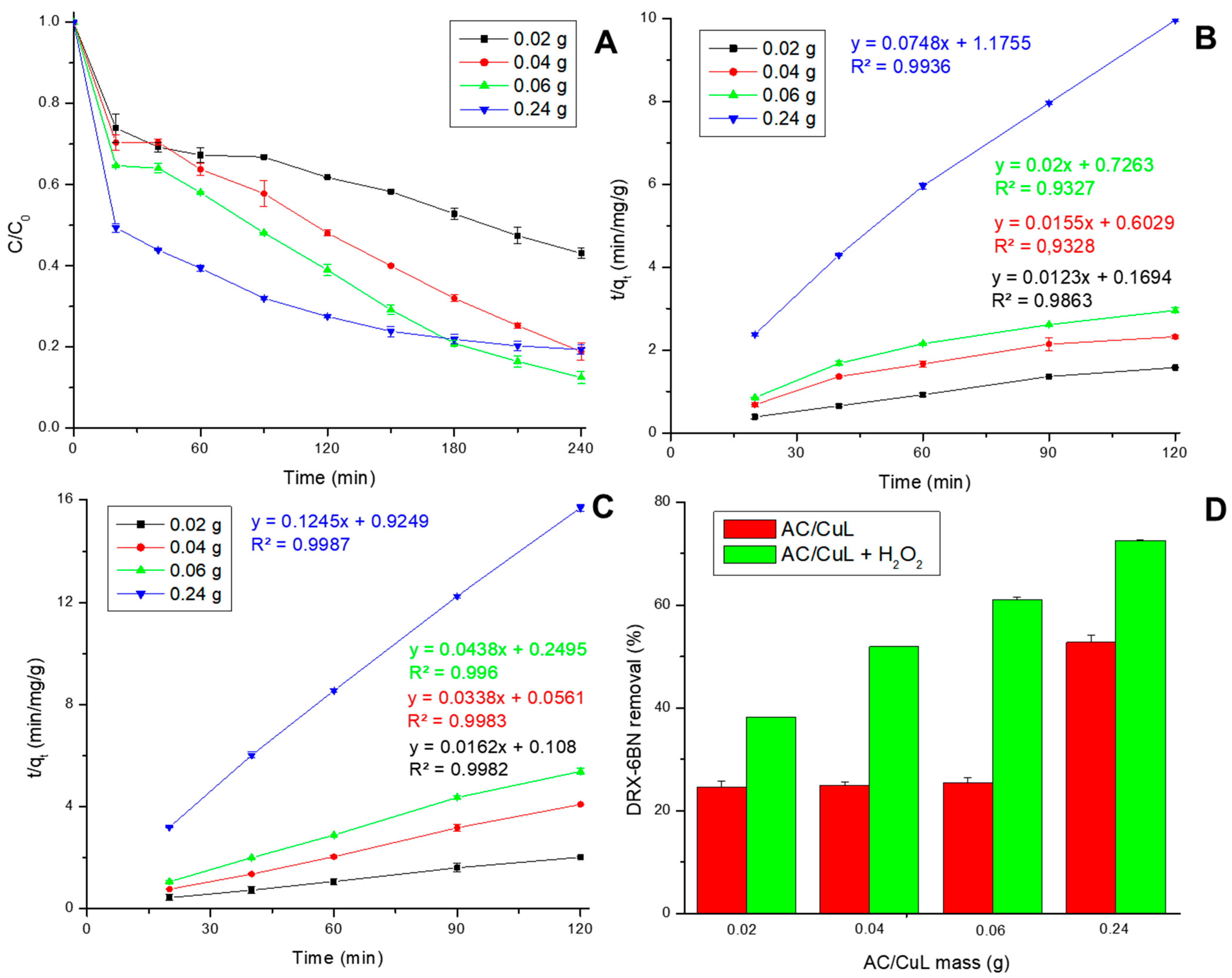 Processes 13 00447 g005