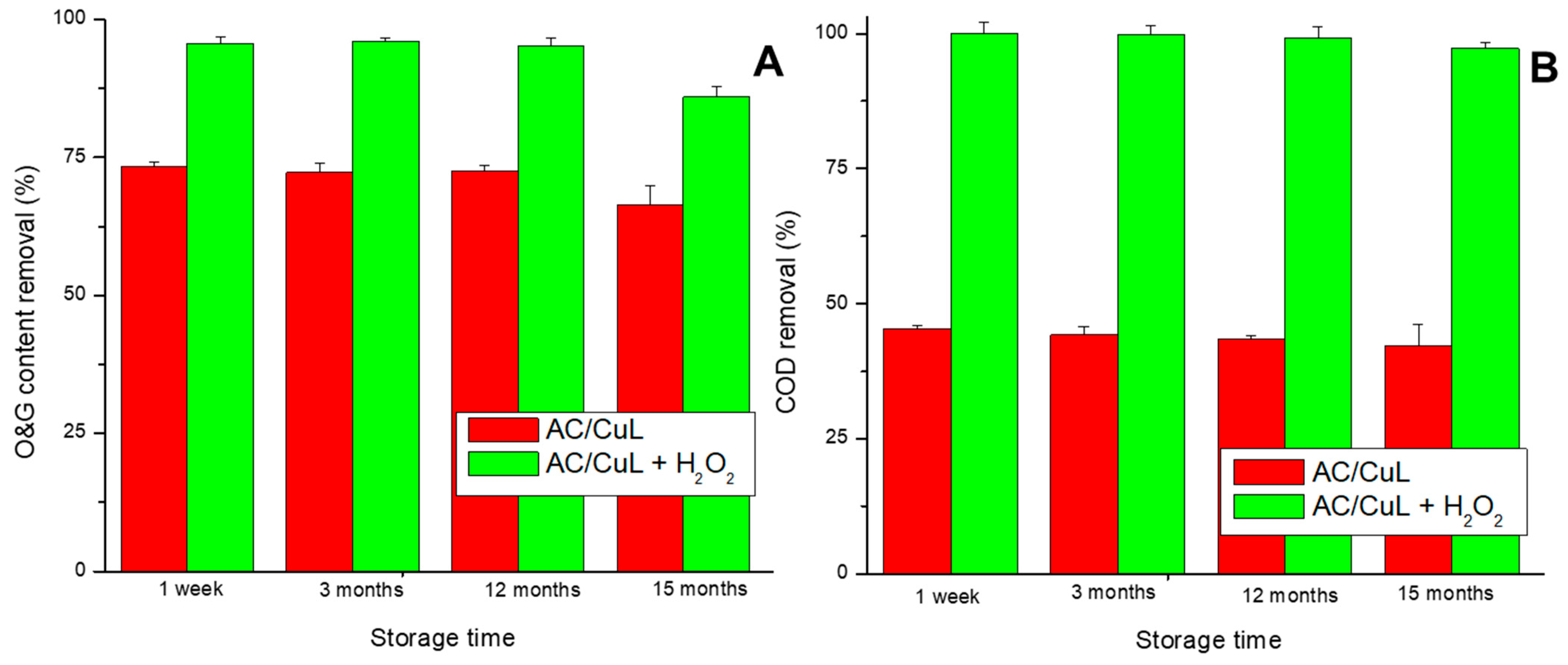 Processes 13 00447 g007
