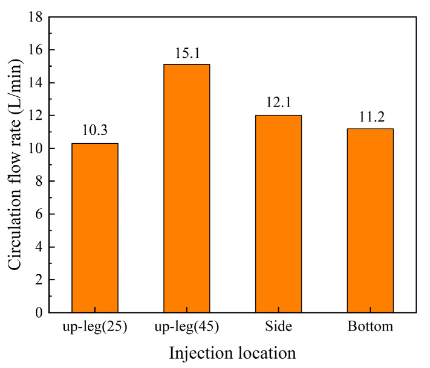 Processes 13 00448 g011