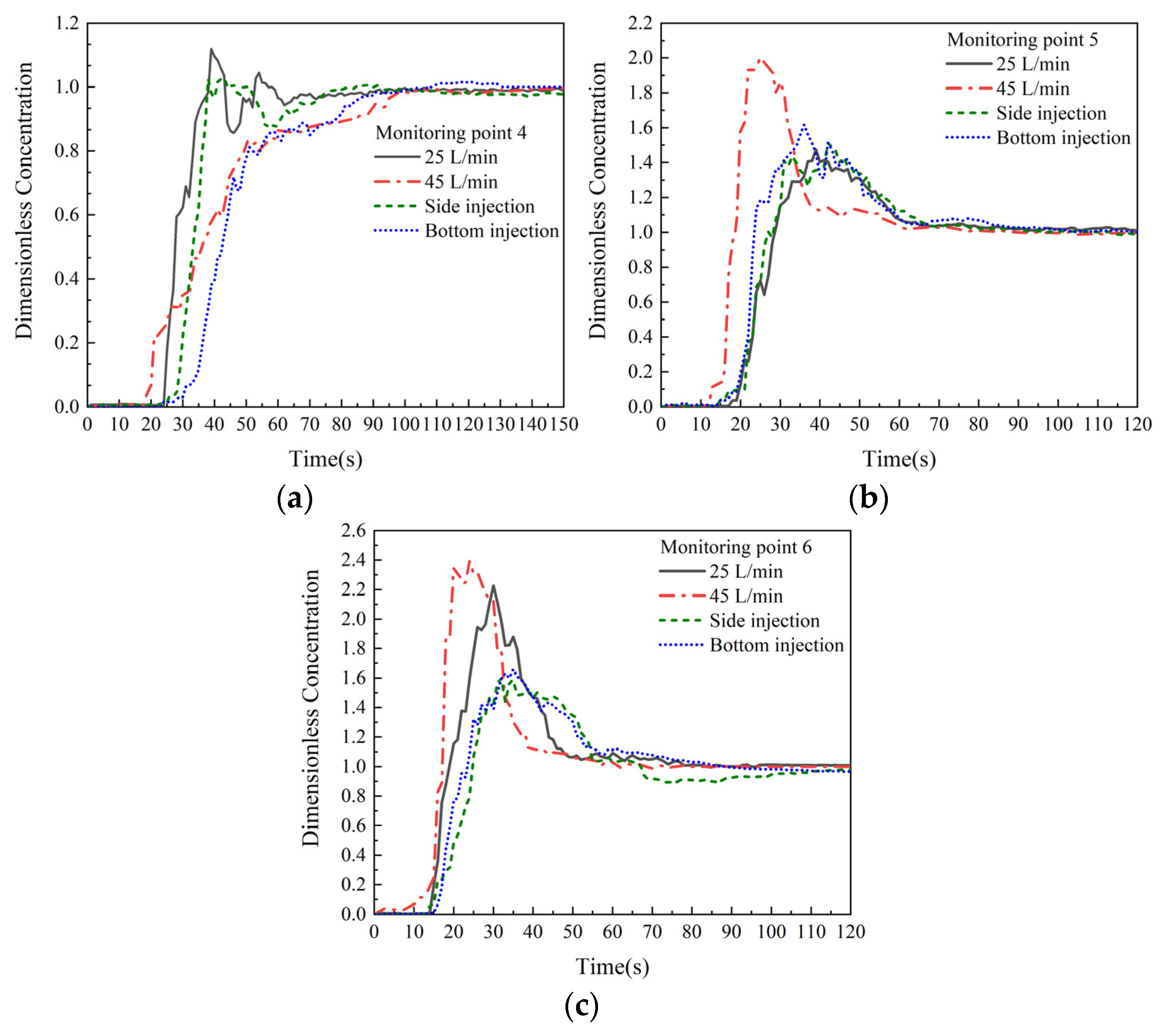 Processes 13 00448 g014