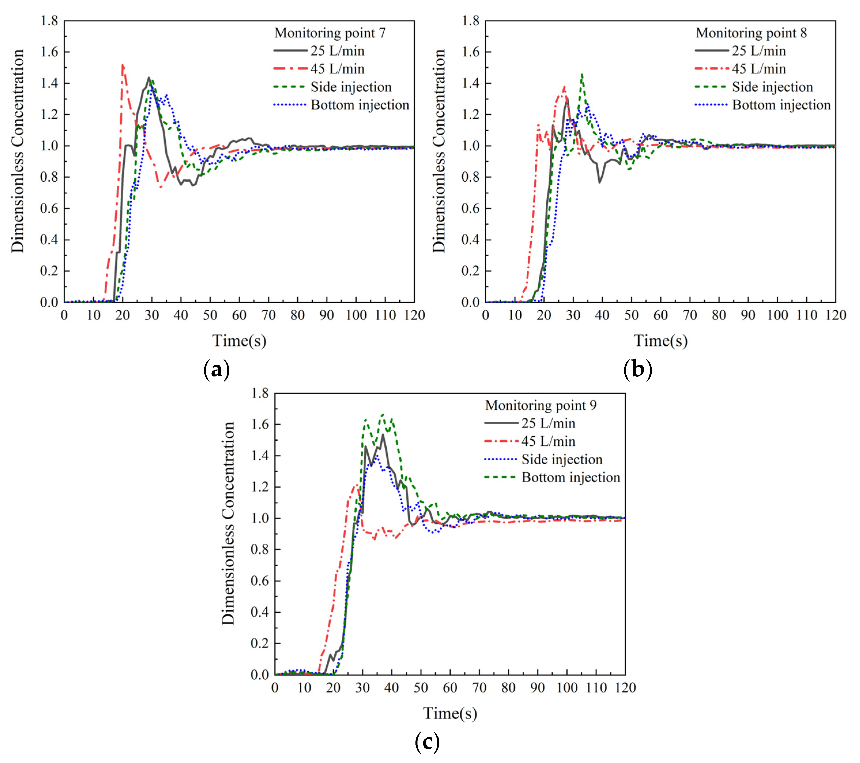 Processes 13 00448 g015