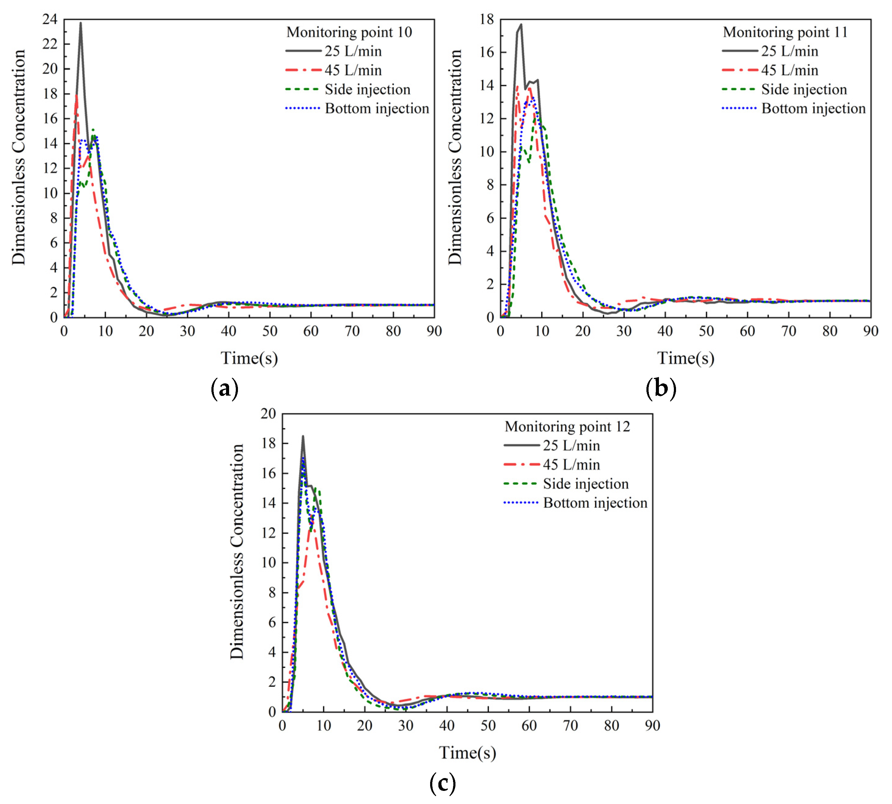 Processes 13 00448 g016