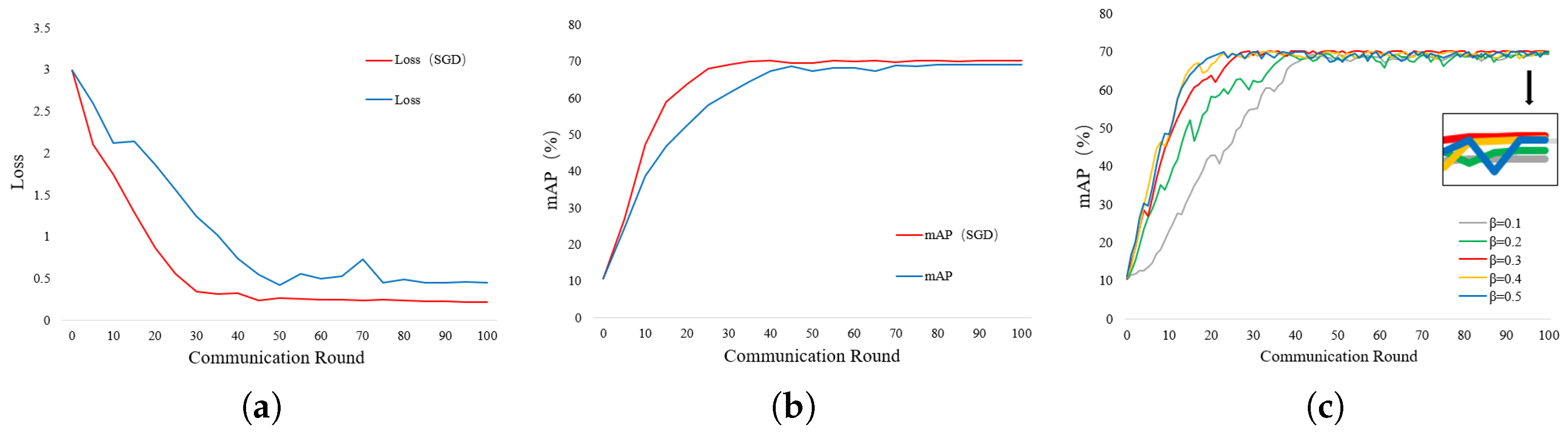 Processes 13 00449 g005