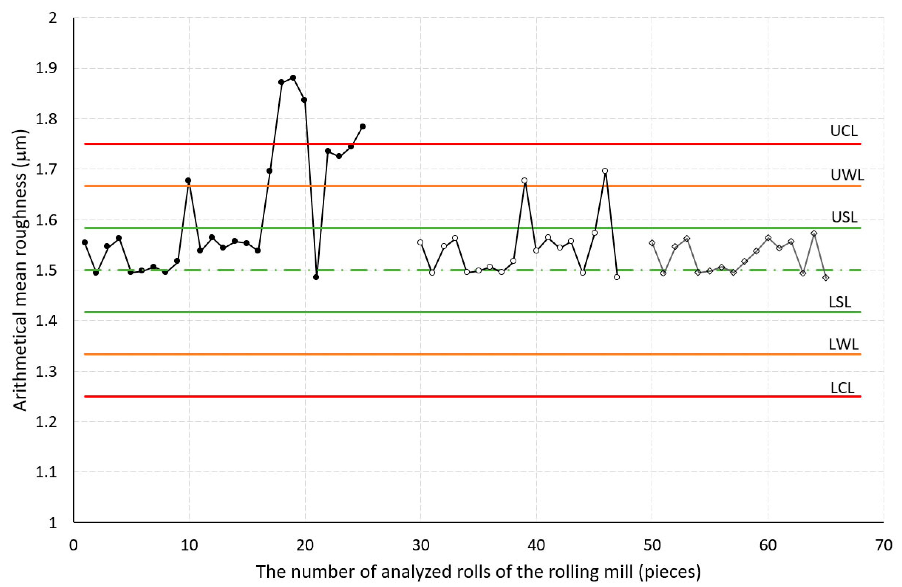 Processes 13 00450 g003