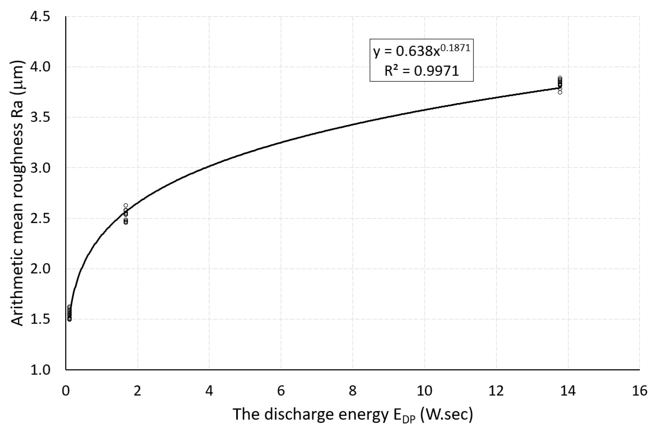 Processes 13 00450 g005