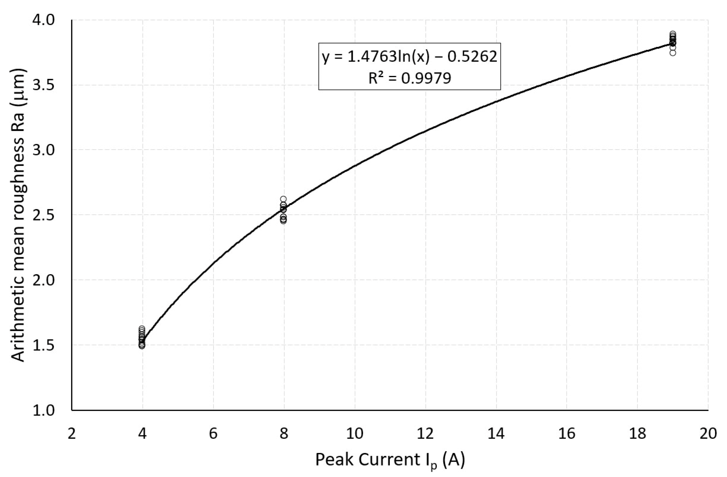 Processes 13 00450 g006