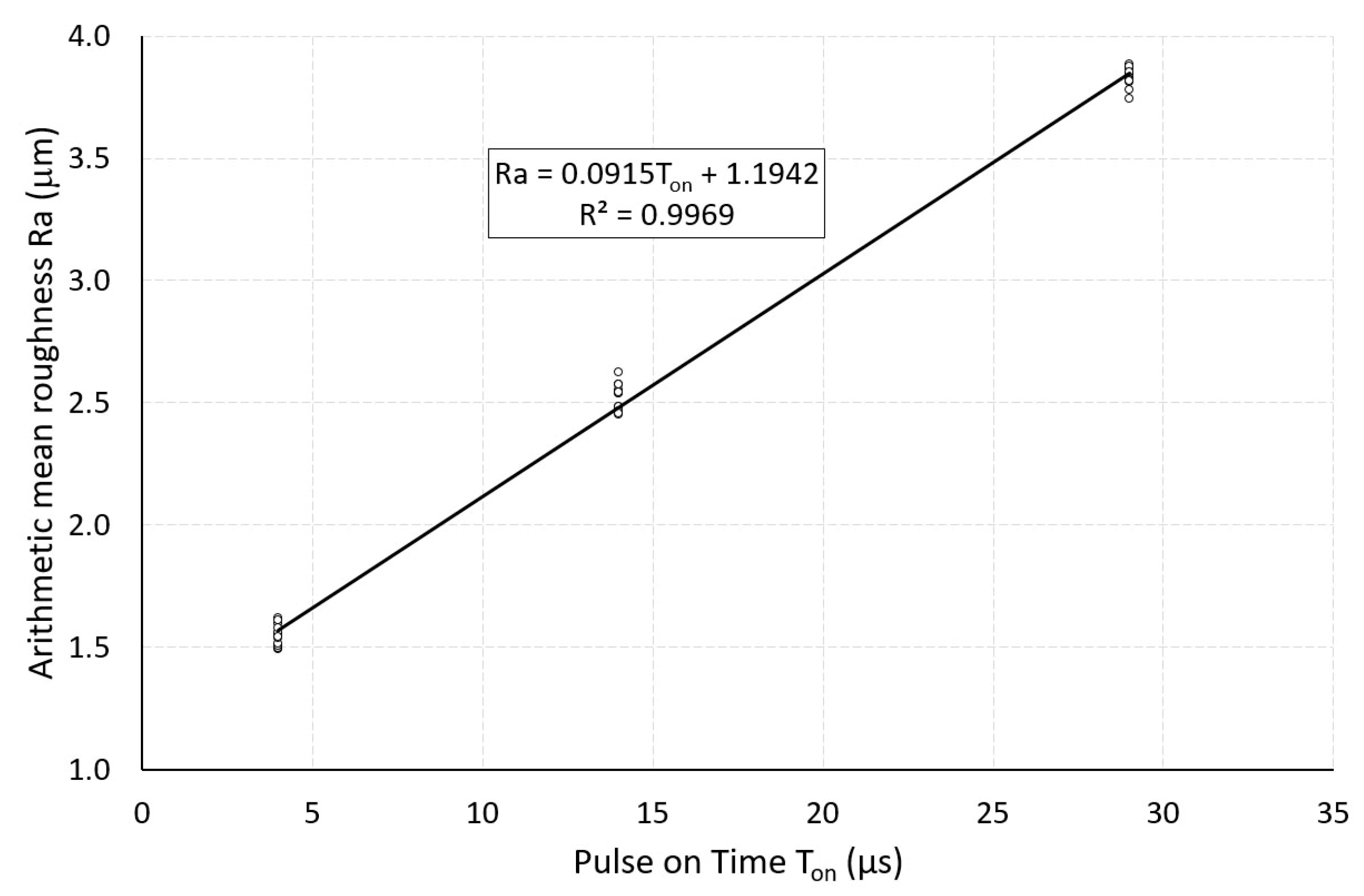 Processes 13 00450 g008