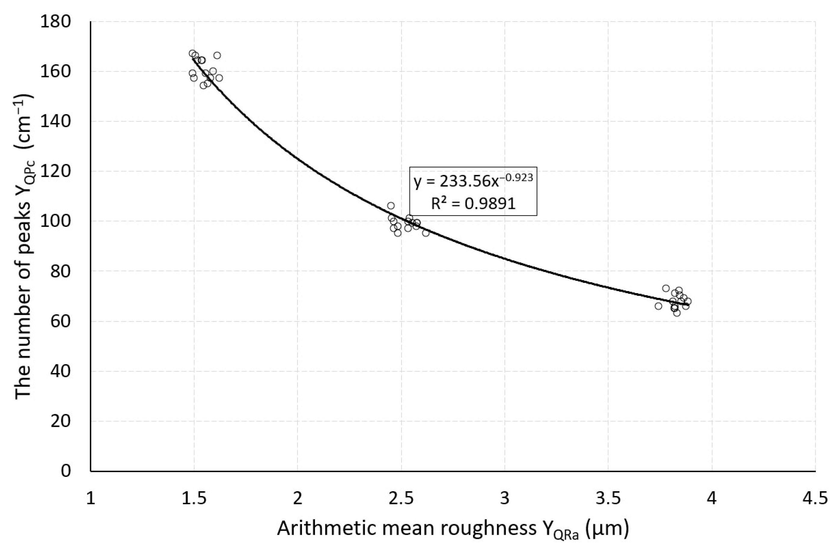 Processes 13 00450 g010