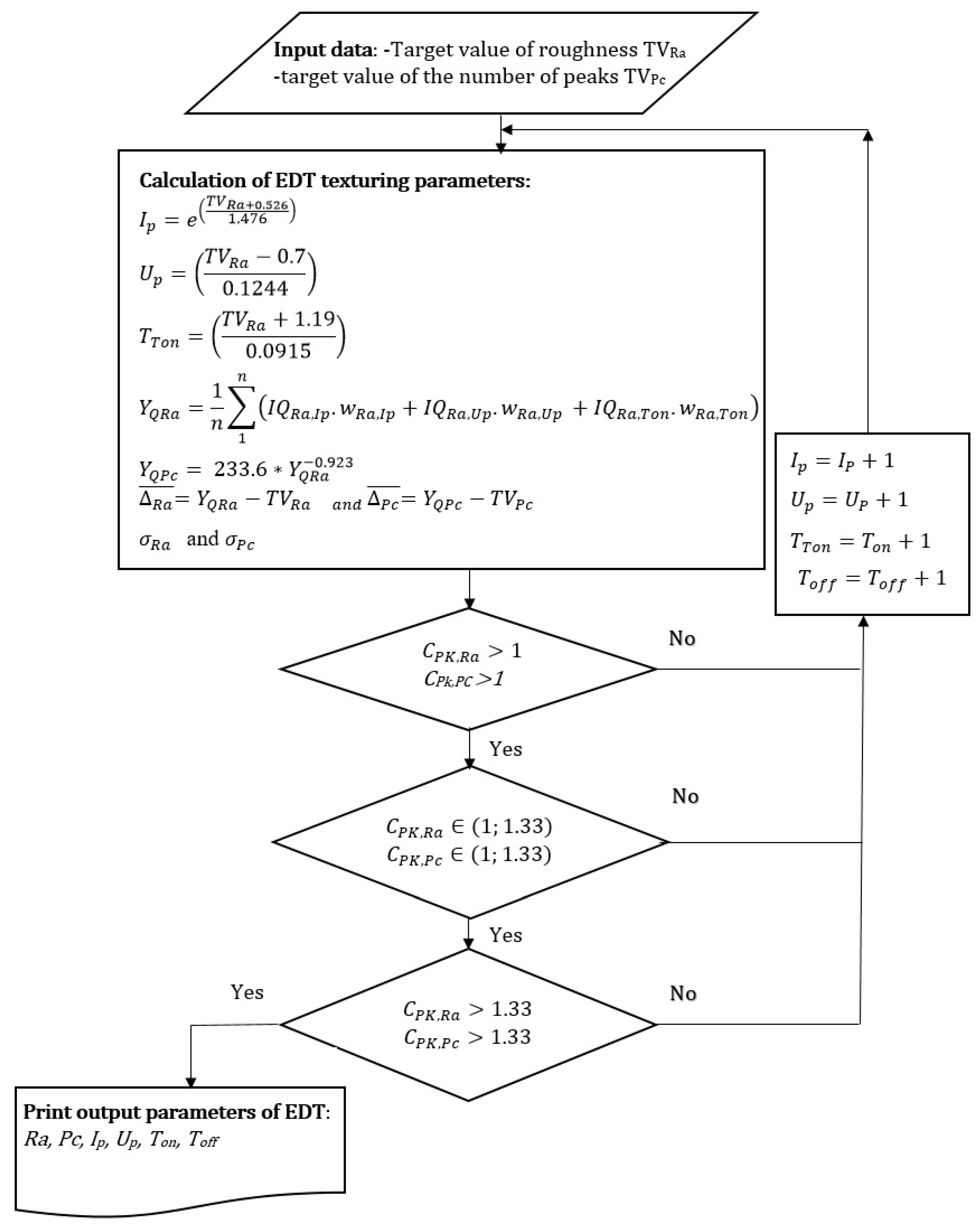 Processes 13 00450 g011