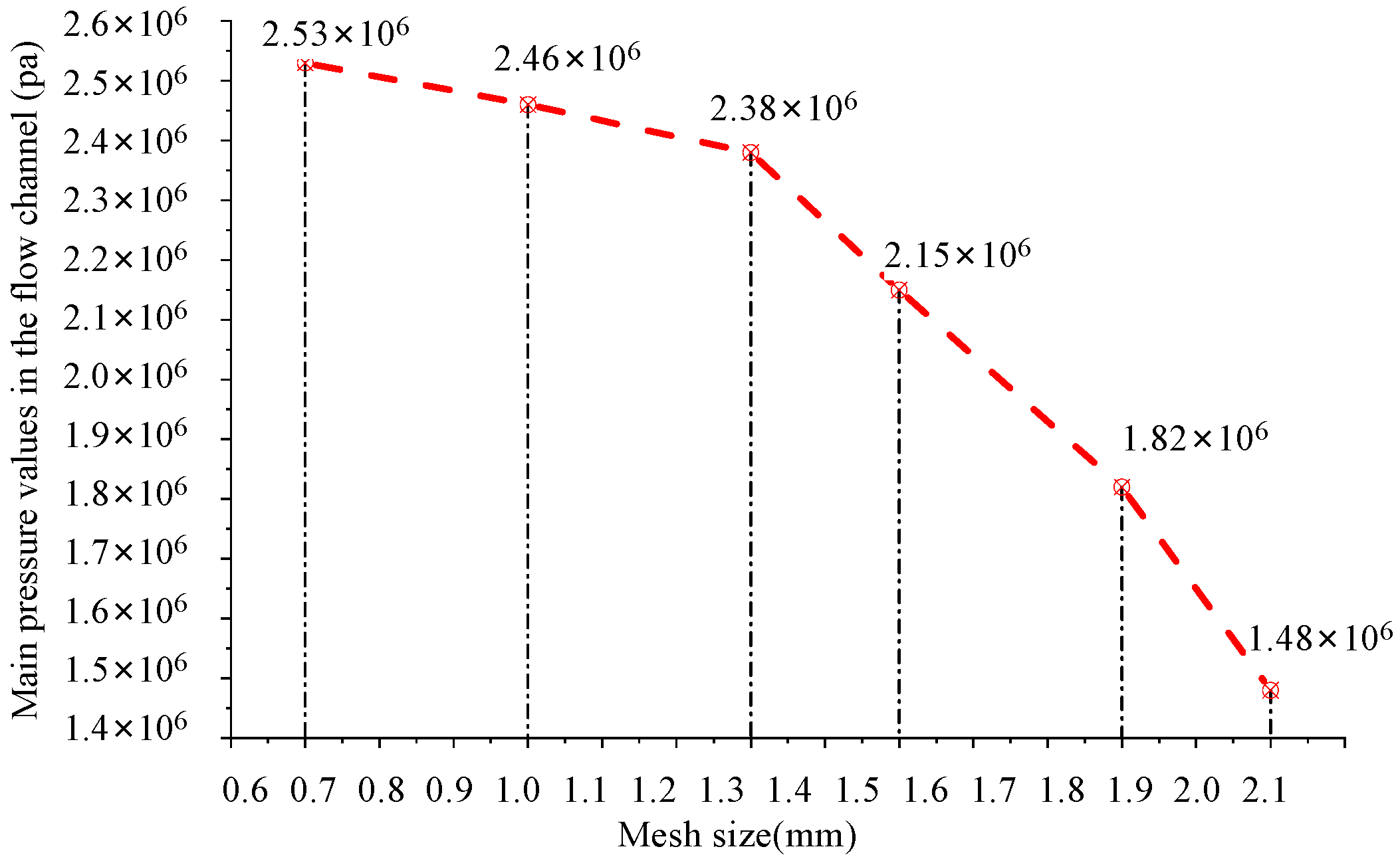 Processes 13 00451 g008
