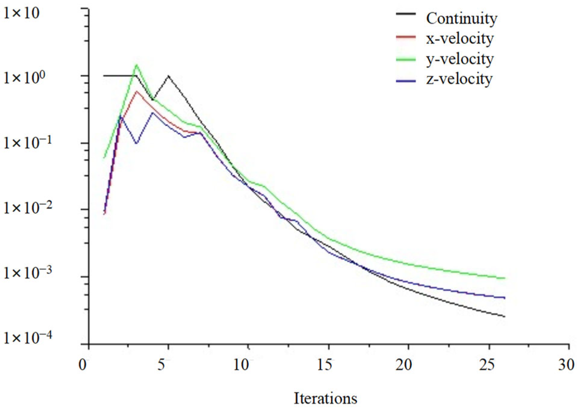 Processes 13 00451 g009