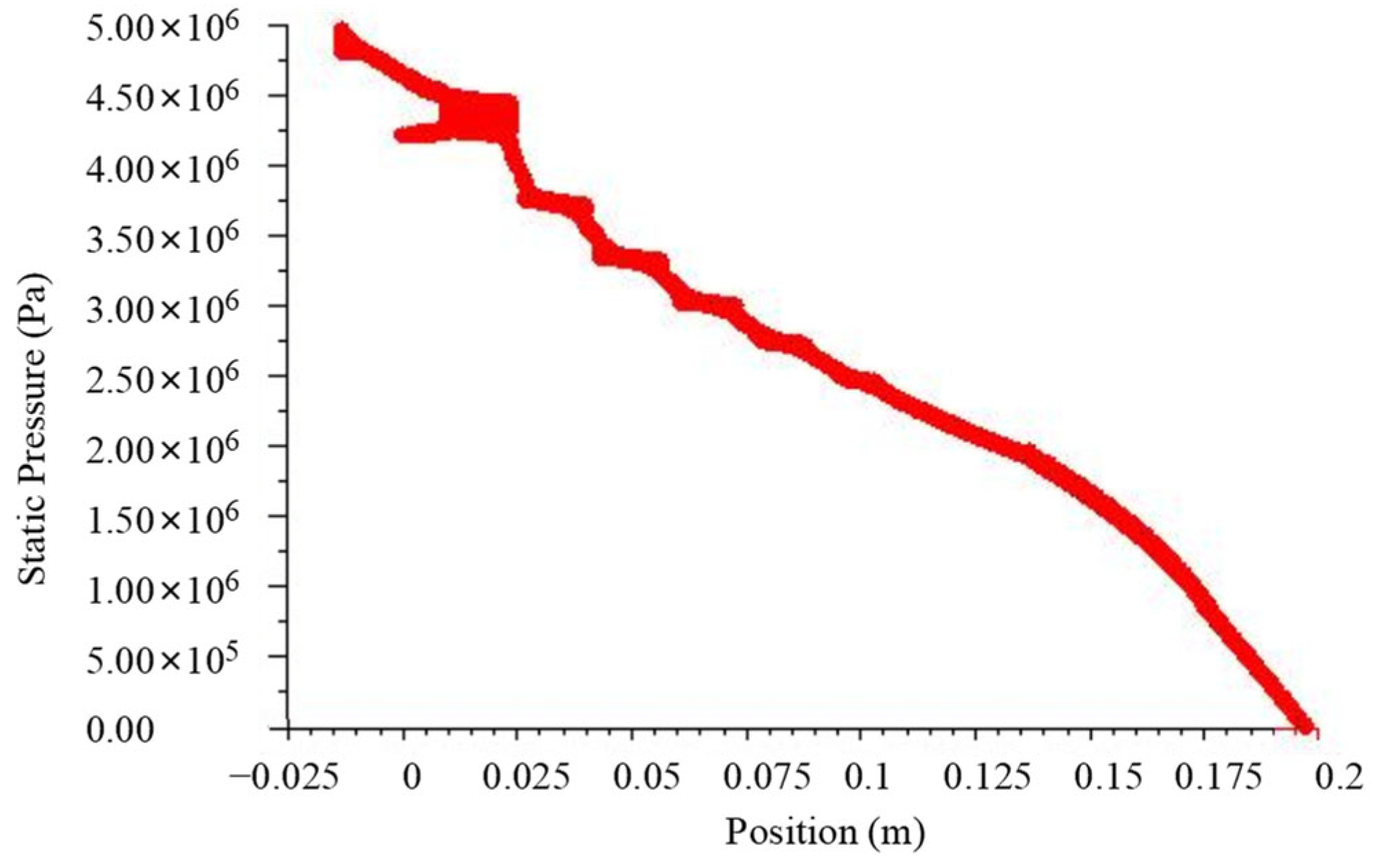 Processes 13 00451 g017