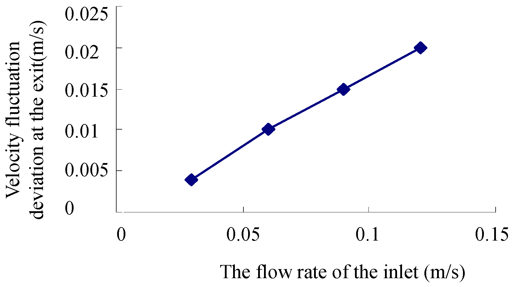 Processes 13 00451 g019