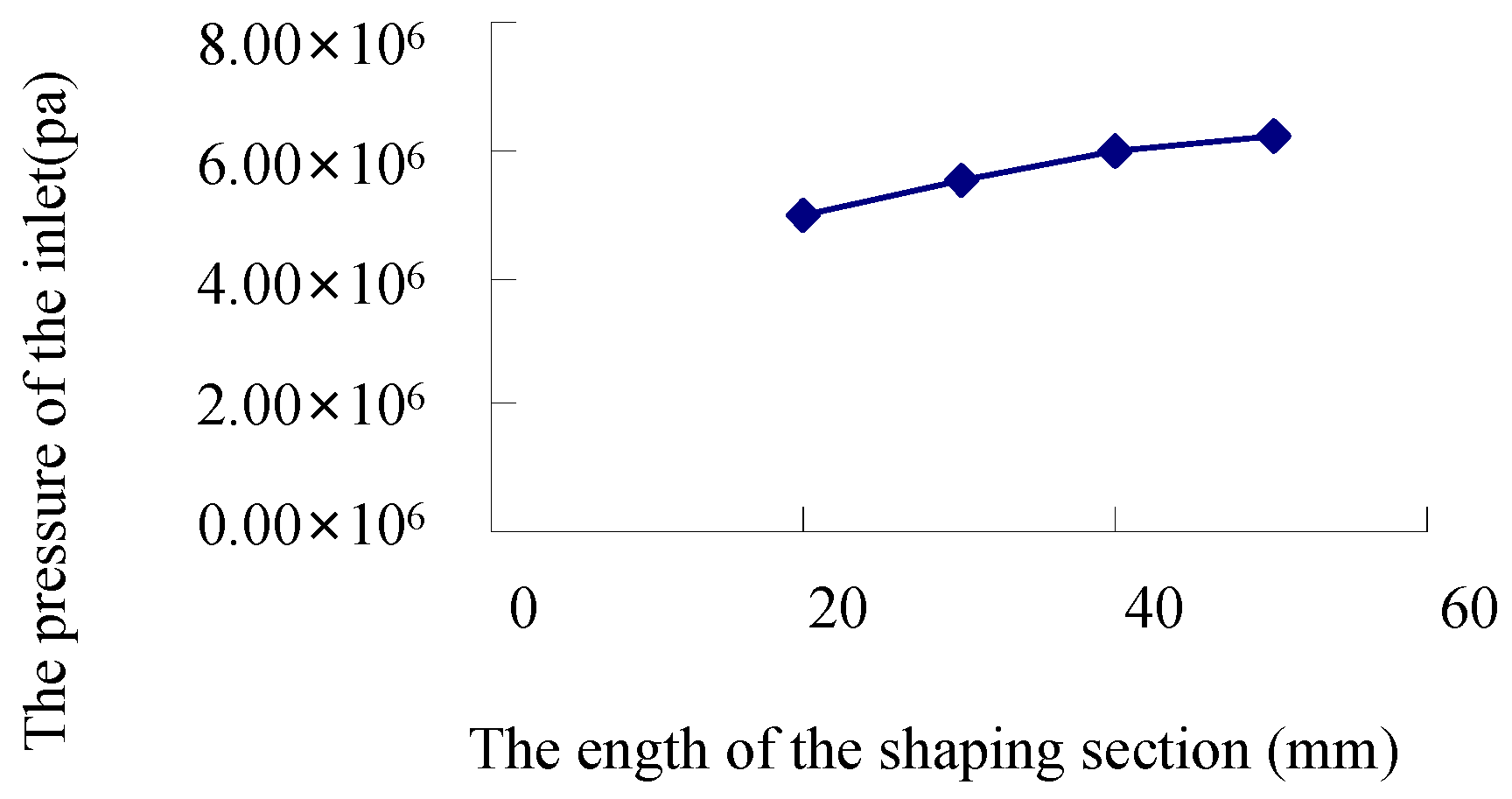 Processes 13 00451 g029