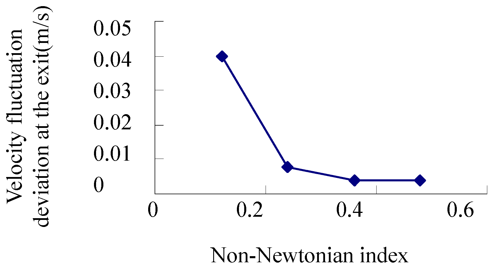 Processes 13 00451 g031