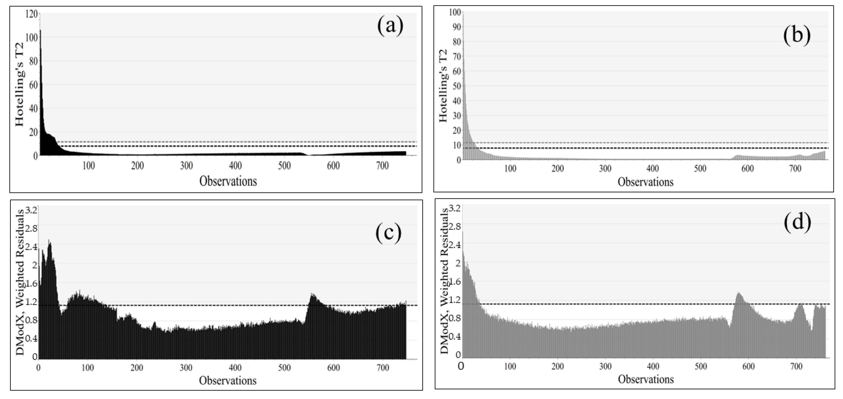 Processes 13 00452 g004