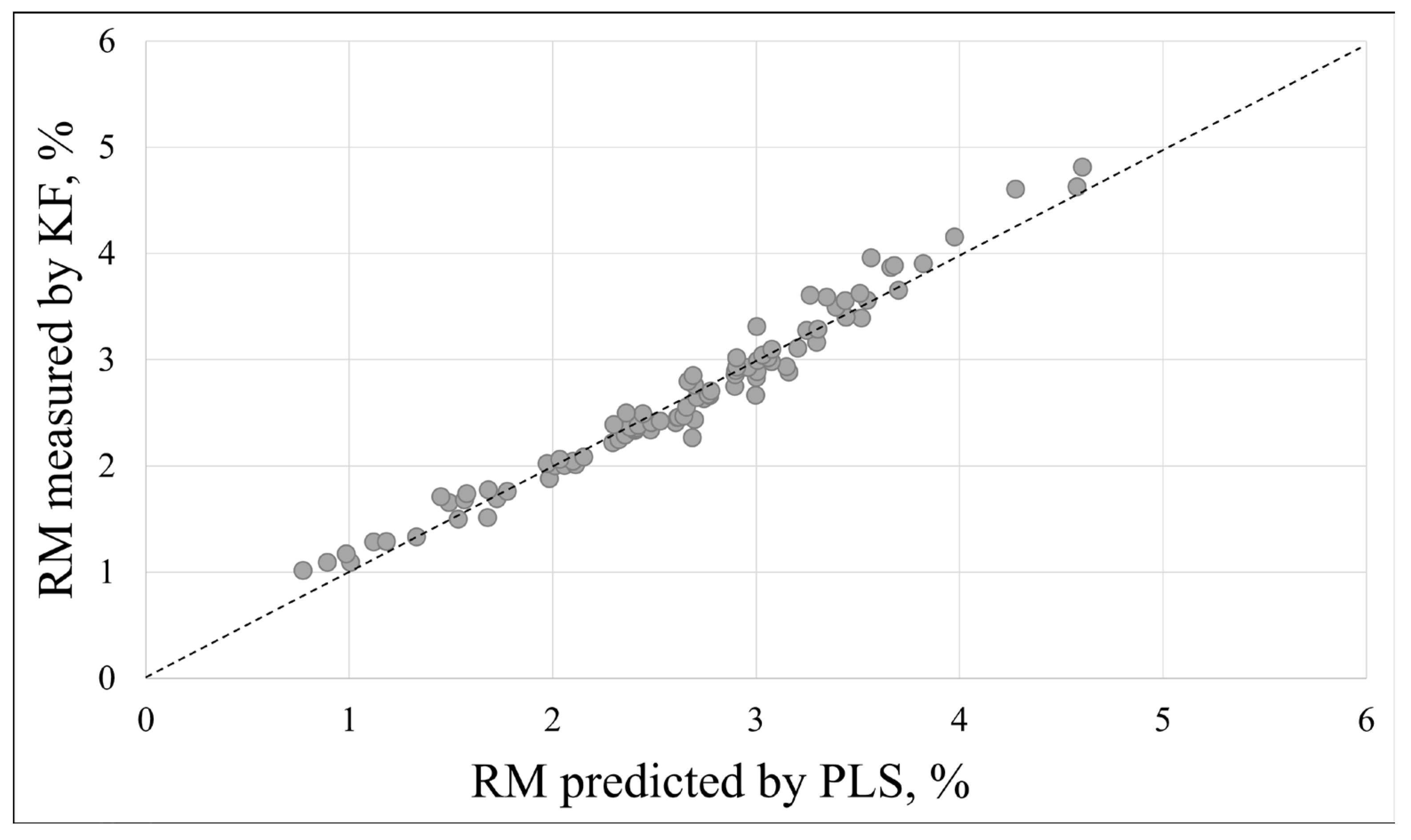 Processes 13 00452 g006