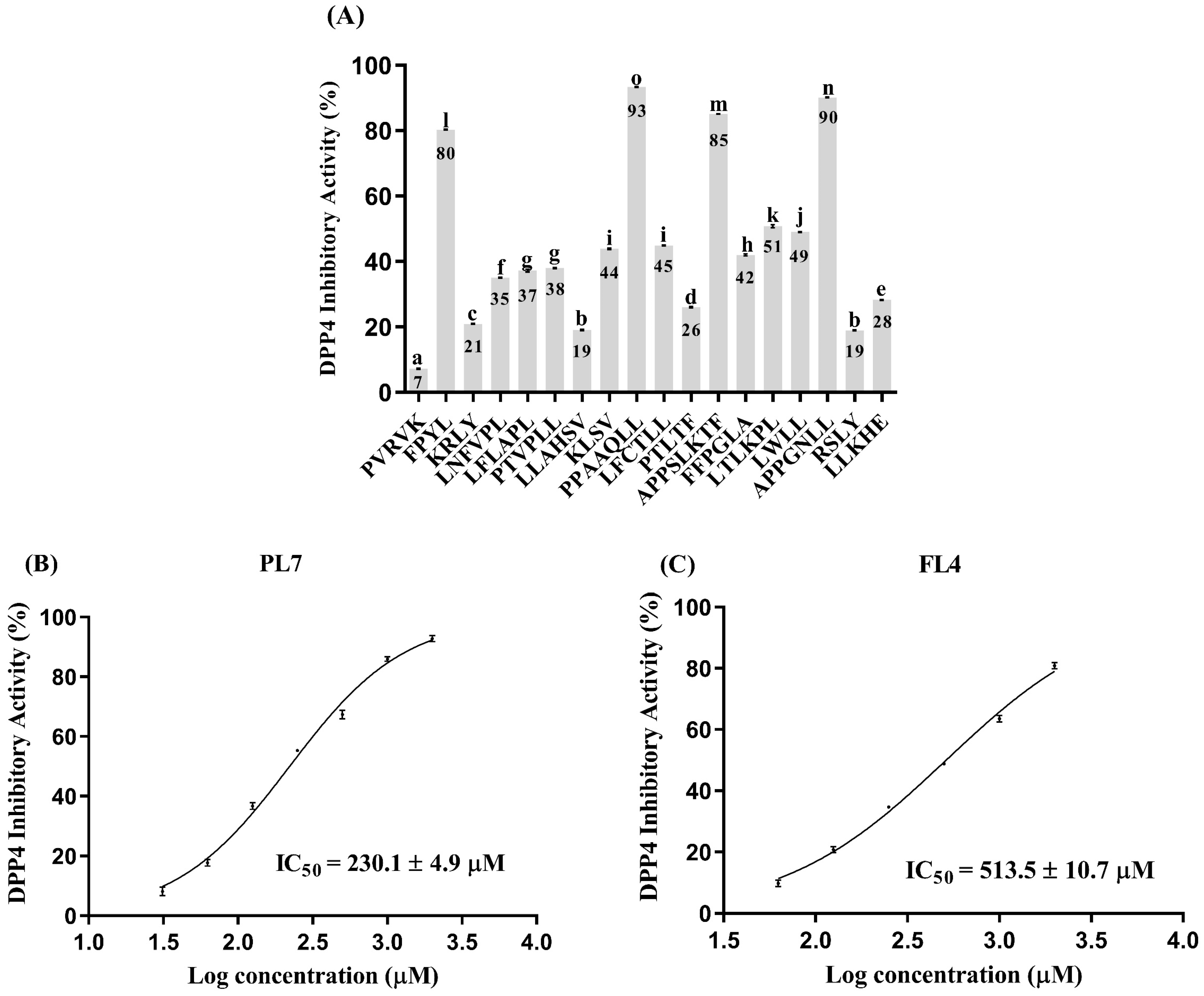 Processes 13 00453 g003a