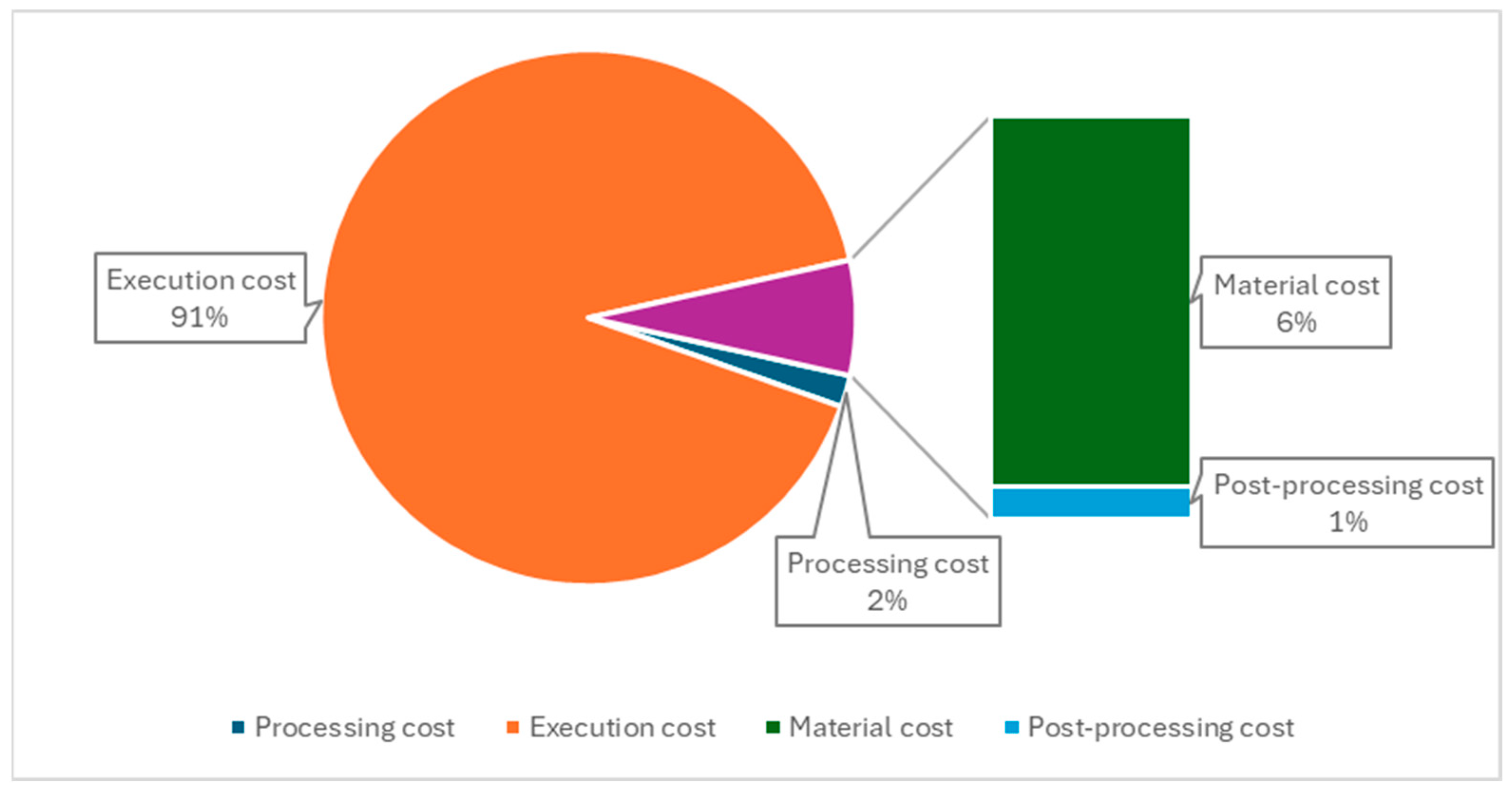 Processes 13 00454 g024