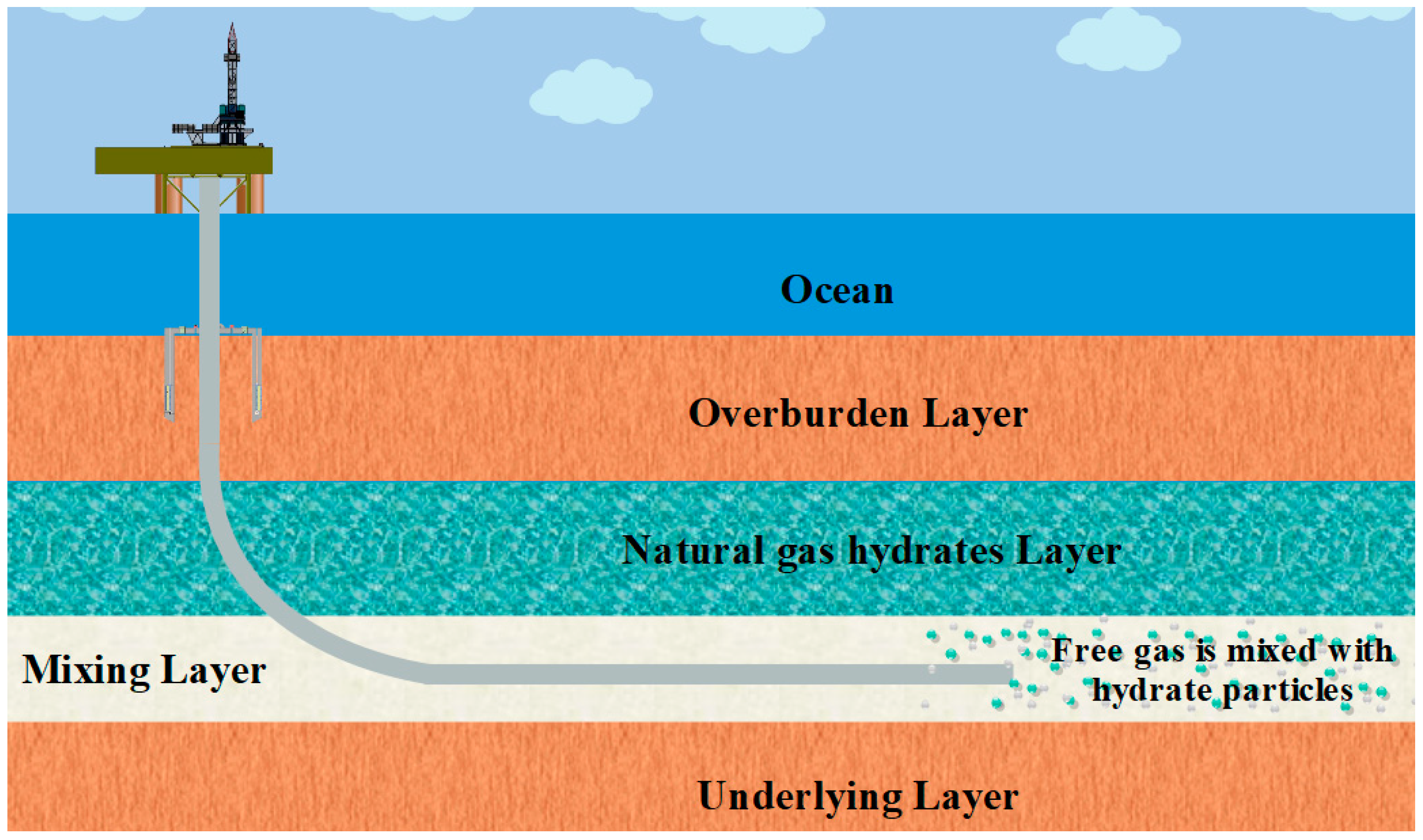 Processes 13 00455 g001