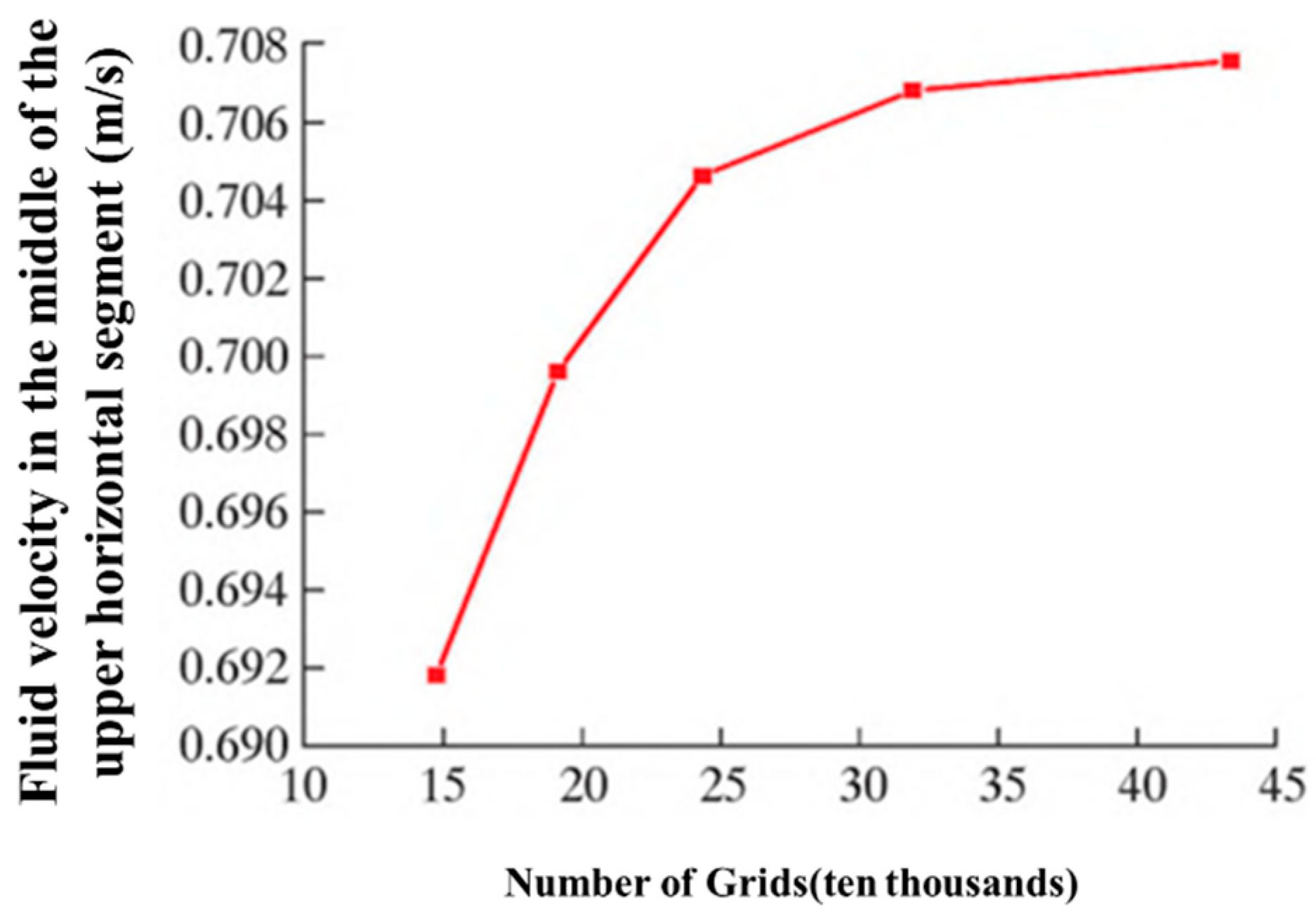 Processes 13 00455 g004