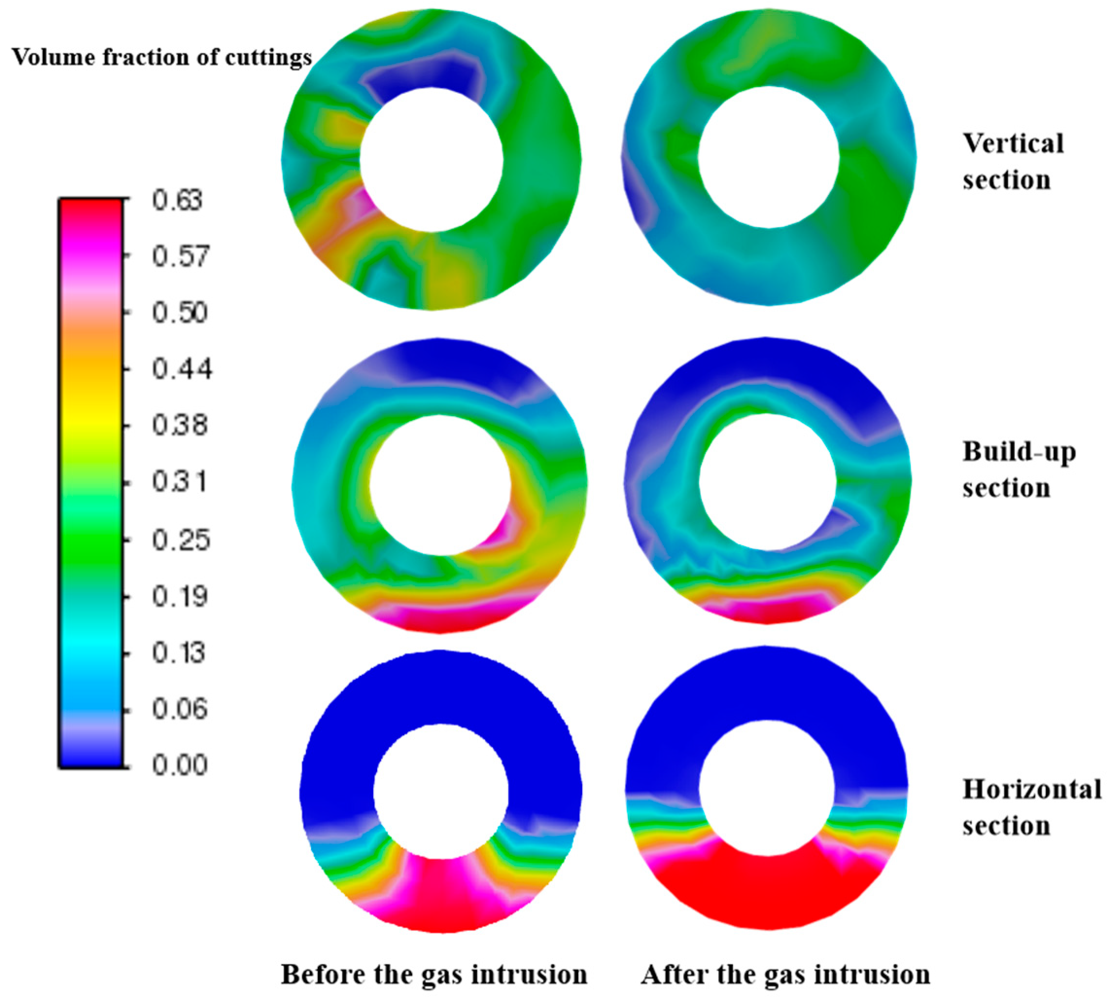Processes 13 00455 g007