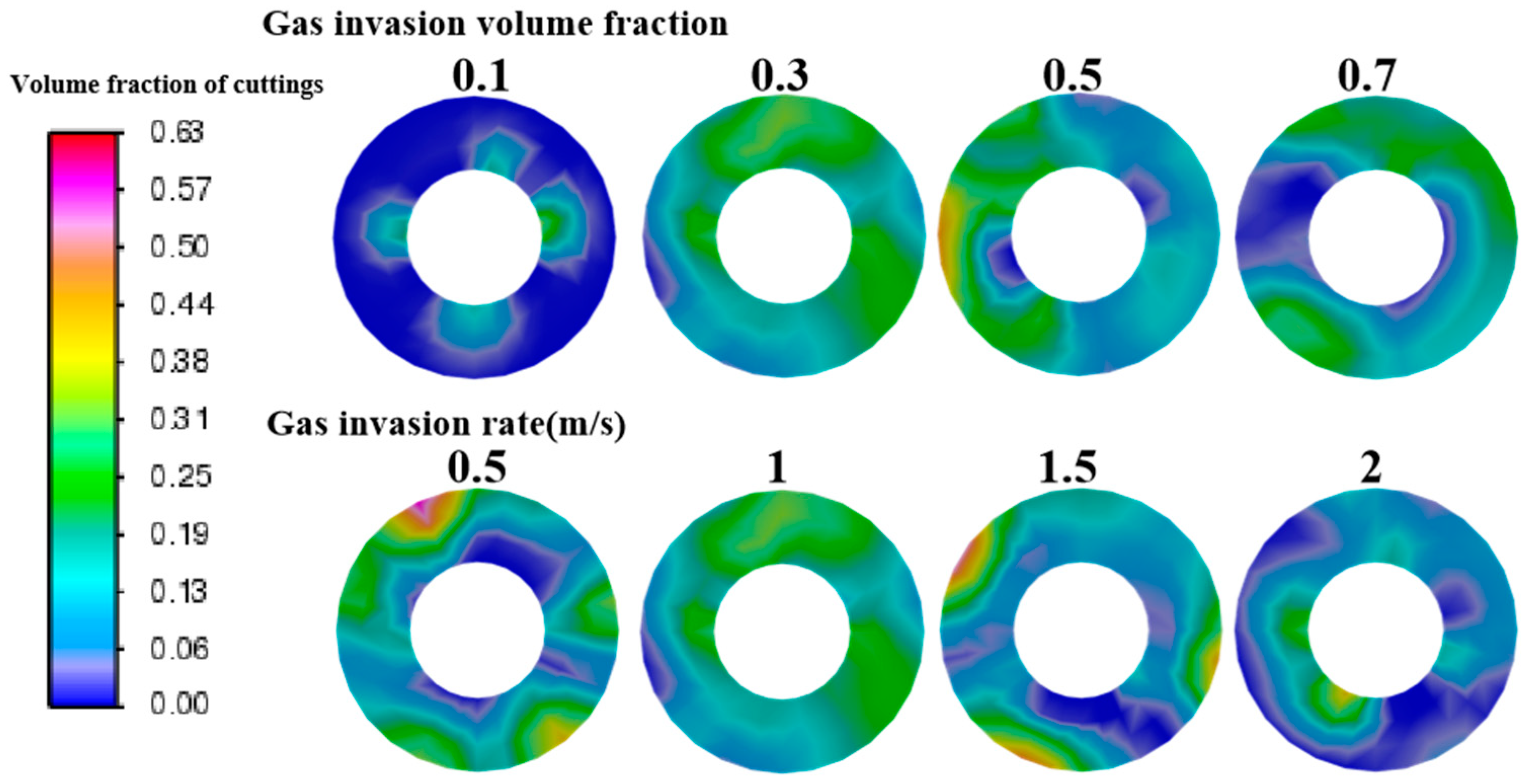 Processes 13 00455 g008