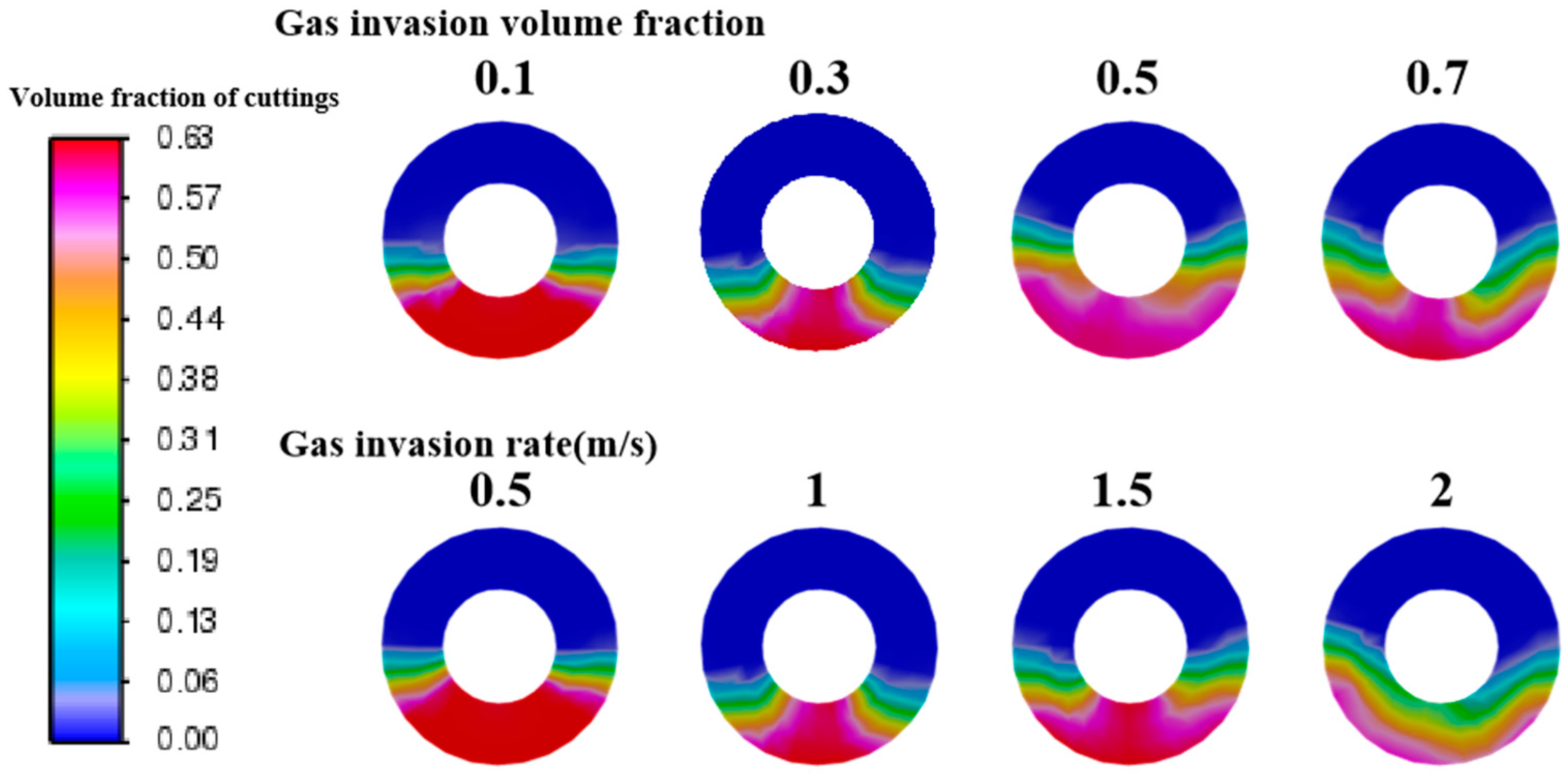Processes 13 00455 g010