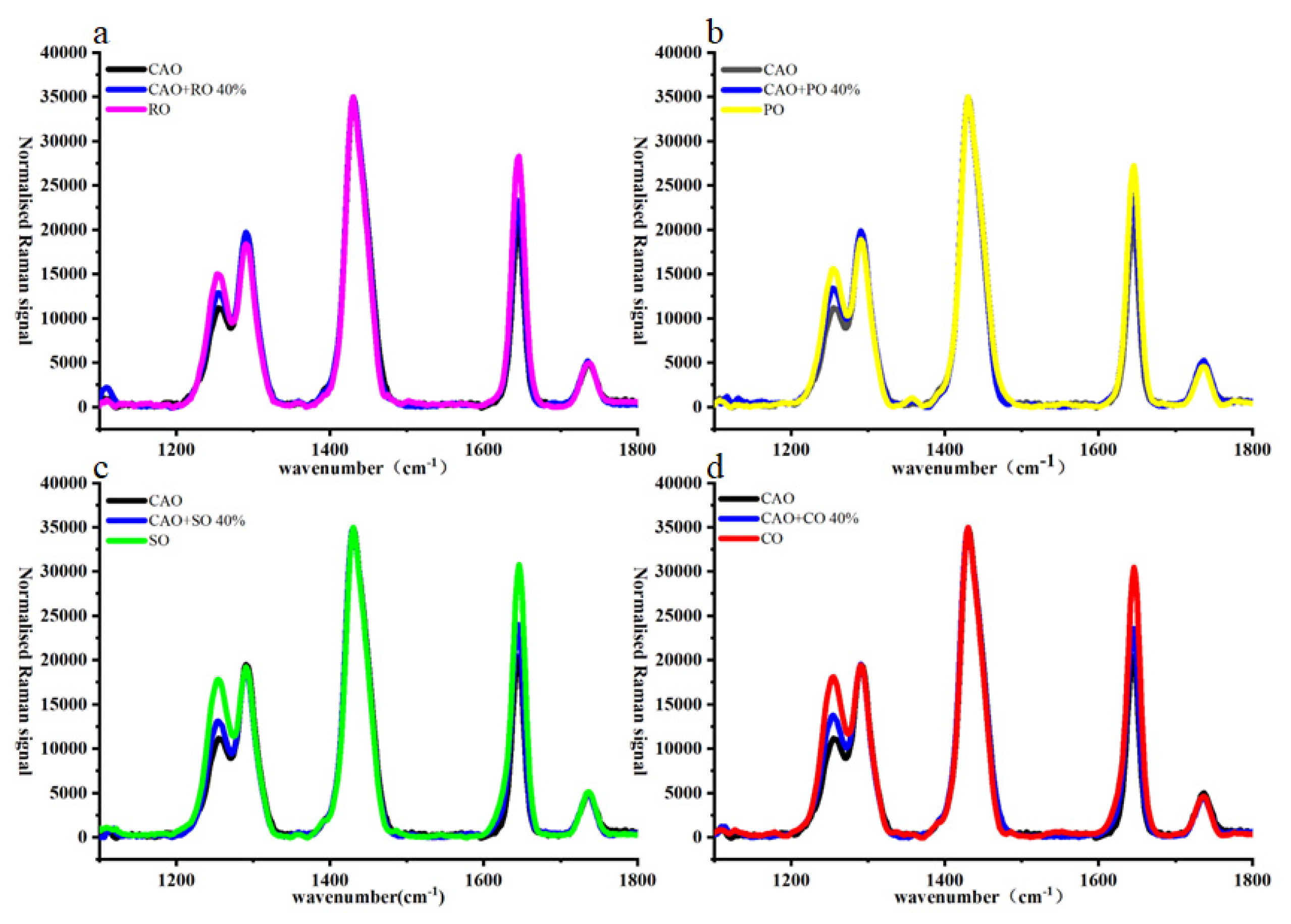 Processes 13 00456 g003