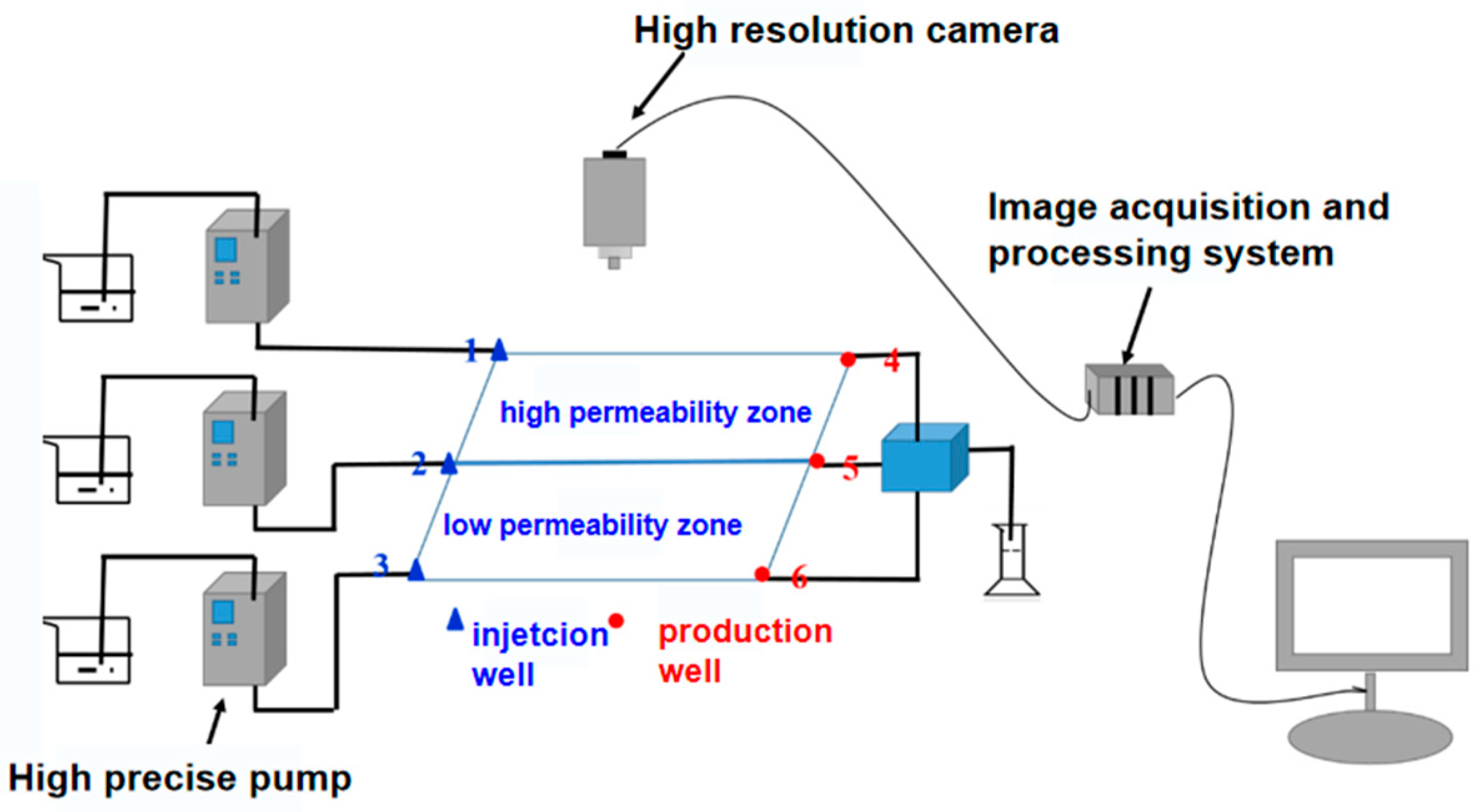 Processes 13 00457 g003