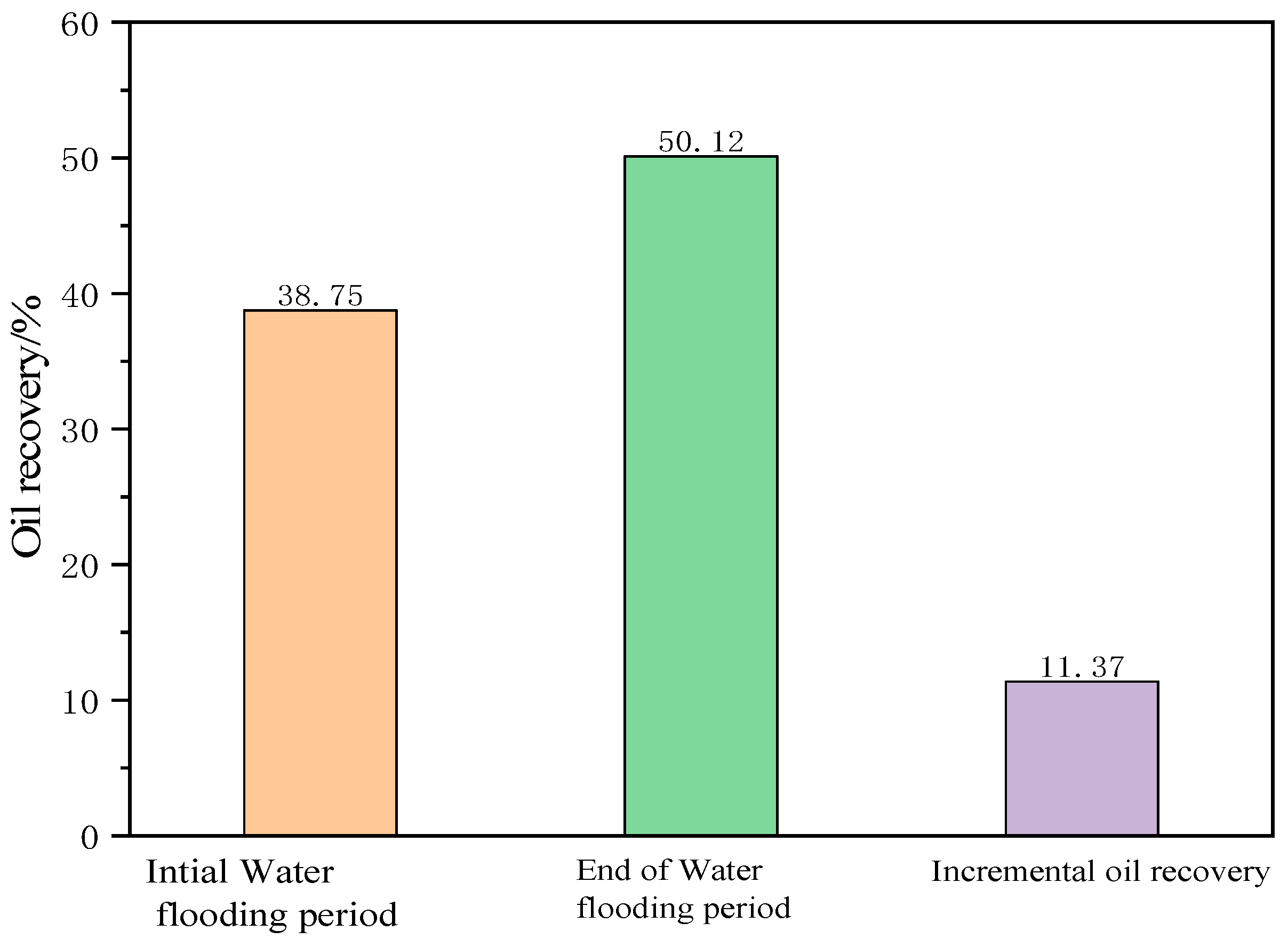 Processes 13 00457 g006