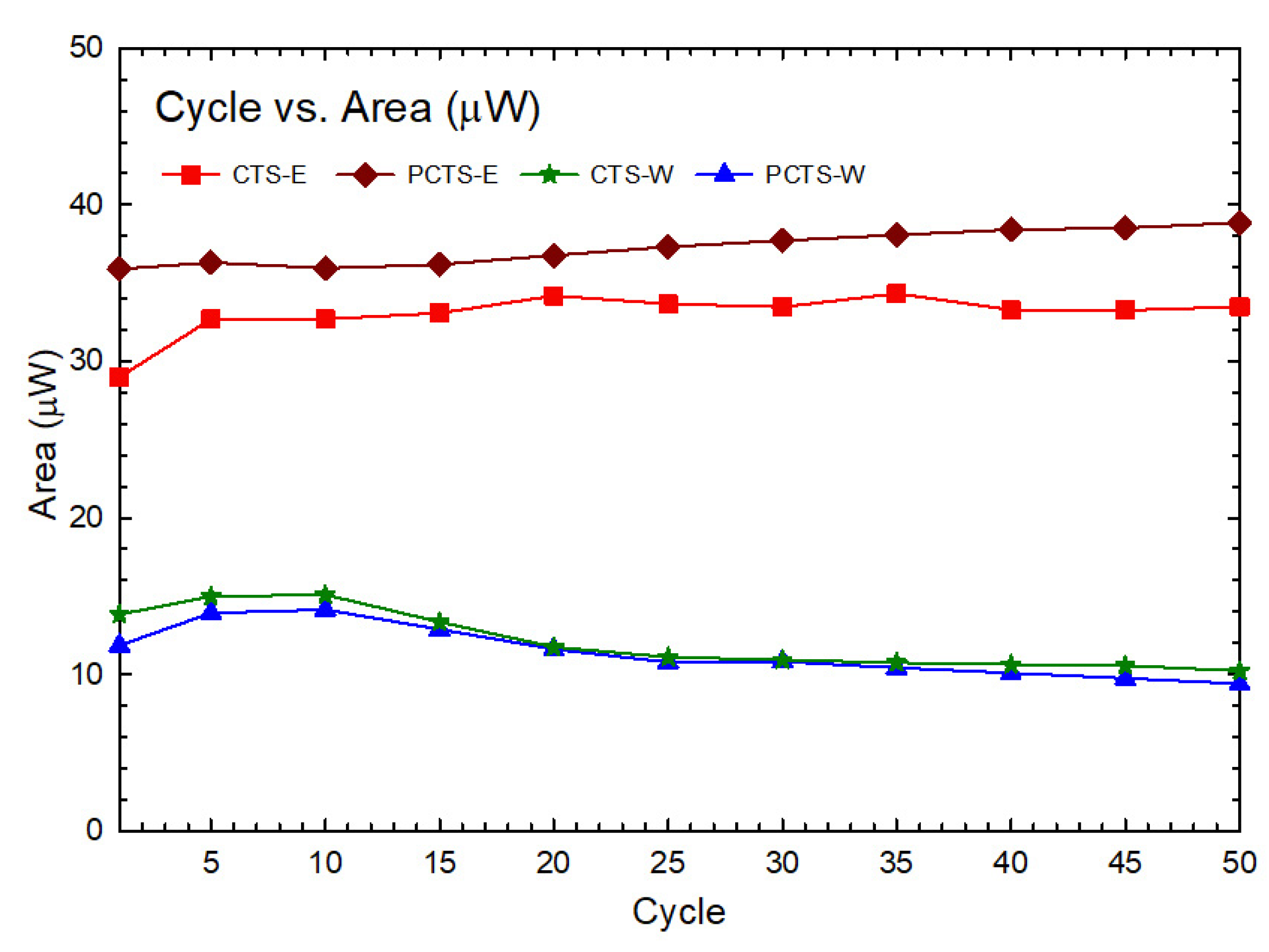 Processes 13 00458 g003
