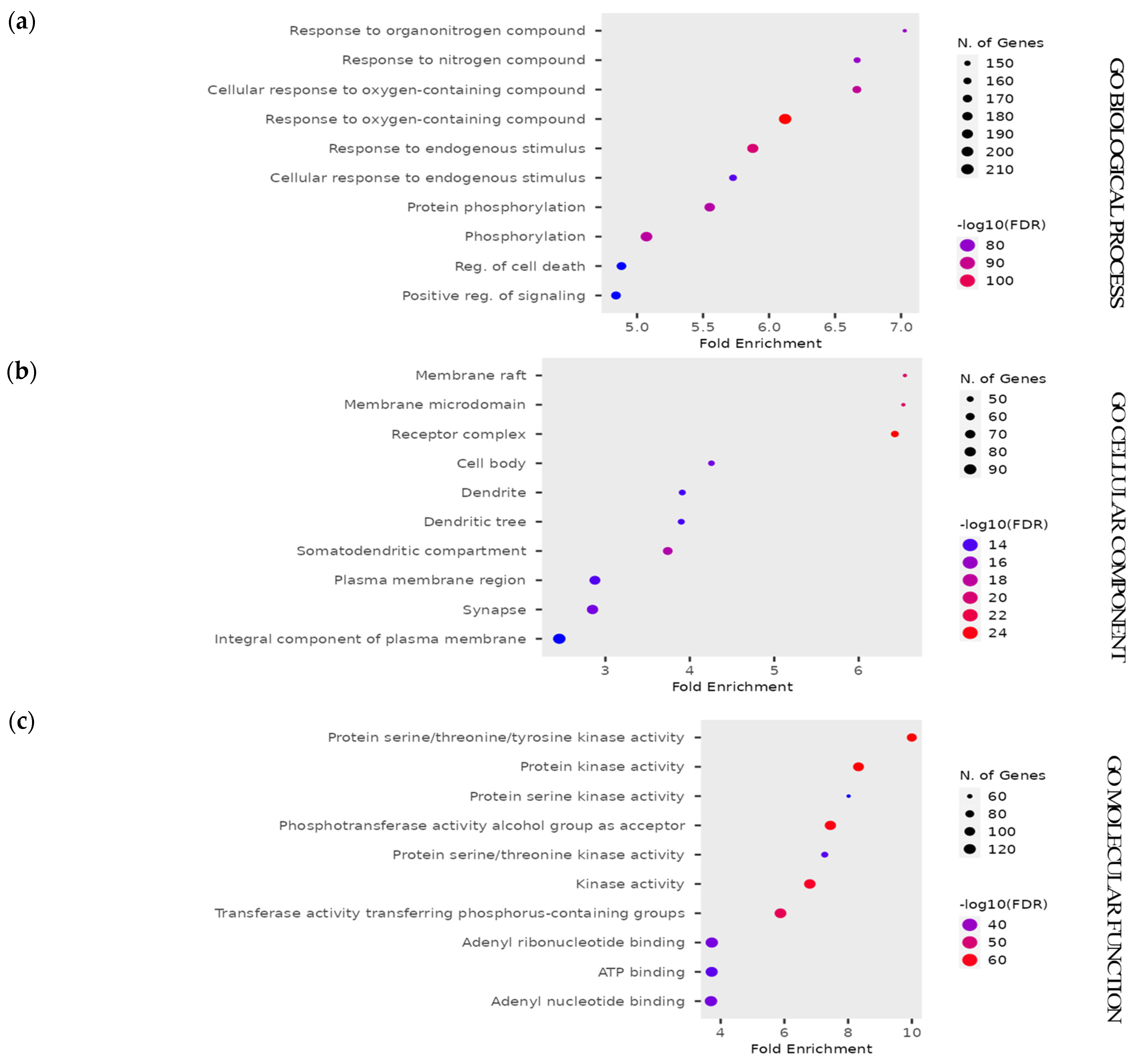 Processes 13 00458 g005